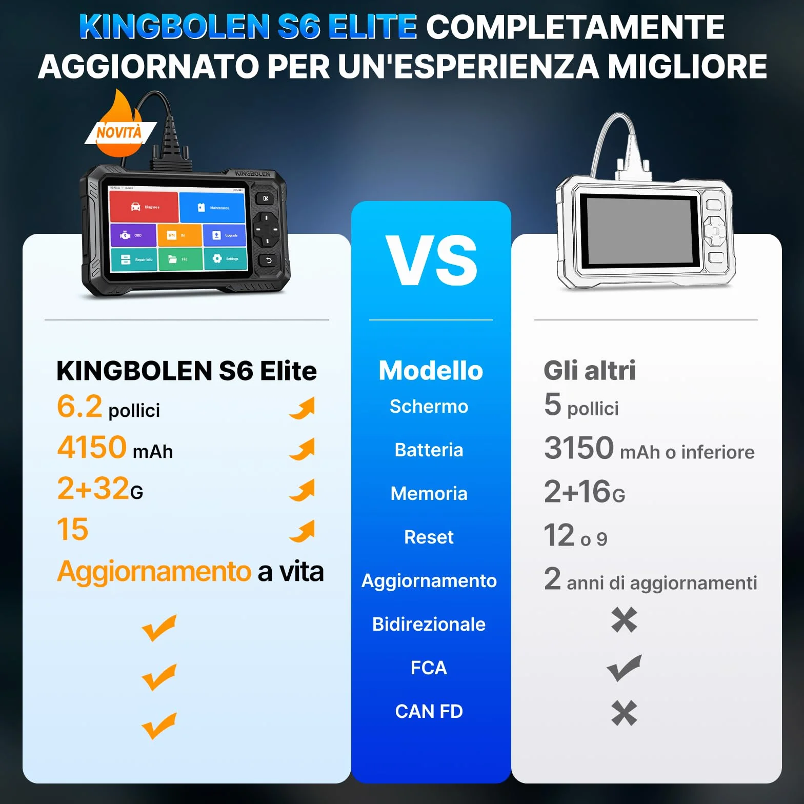 KINGBOLEN S6 Elite Diagnosi Auto Bidirezionale OBD2, Diagnostica Avanzata, 15+ Reset, FCA SGW, CANFD