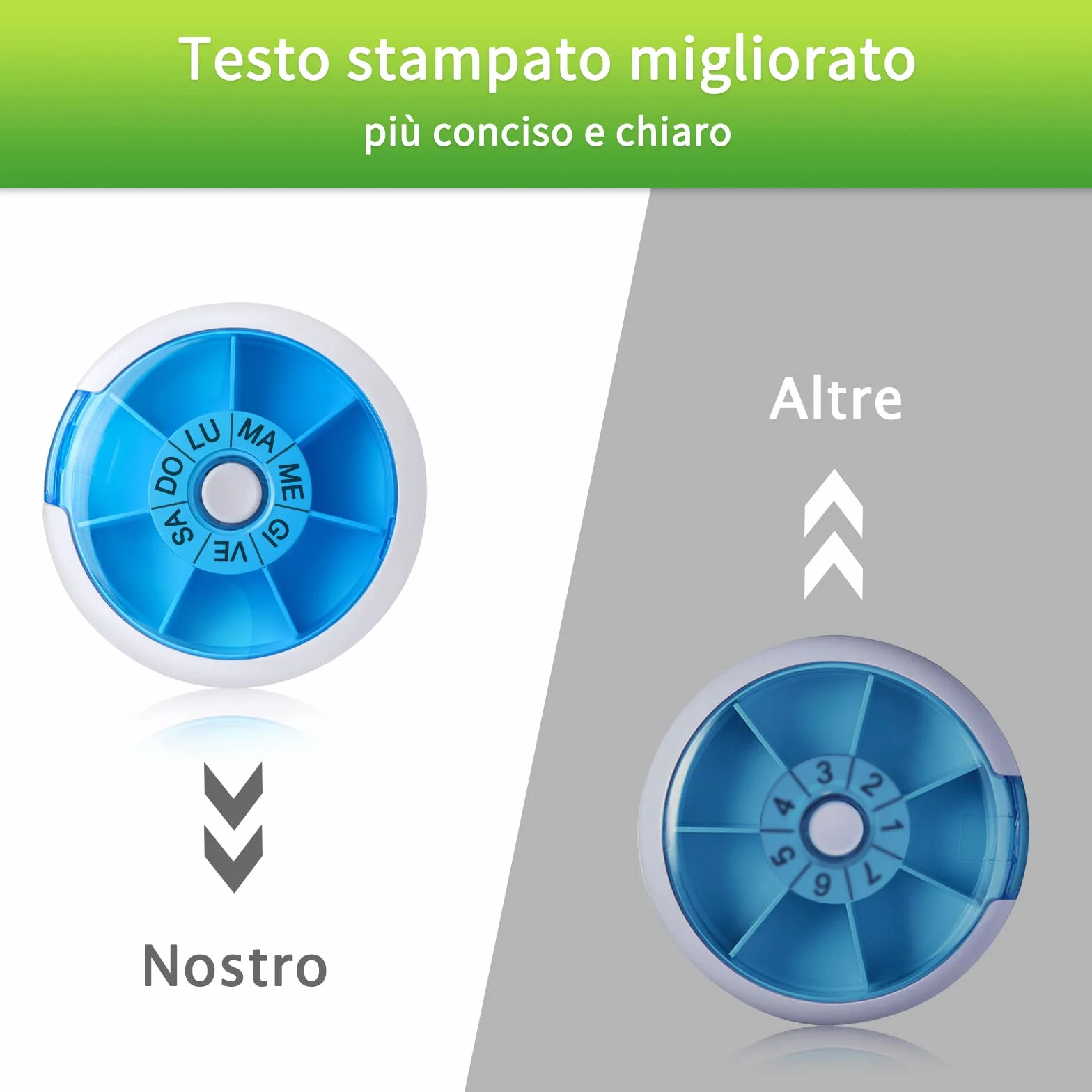 Portapillole Giornaliero Tascabile 7 Scomparti Organizzatore Tondo per Viaggi