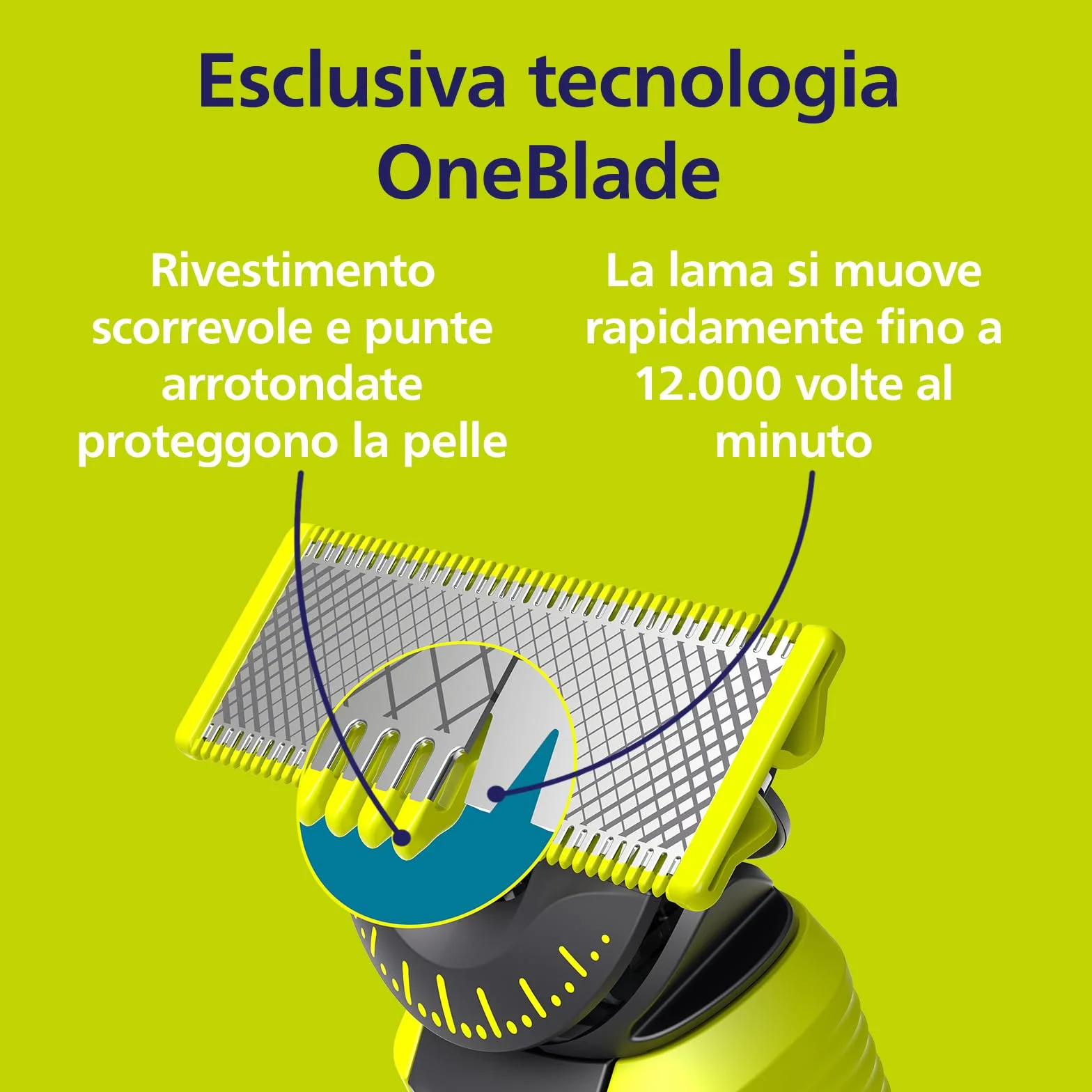 Philips OneBlade 360 Lame di ricambio QP440/50, confezione 4, per rasoio e tagliacapelli elettrici