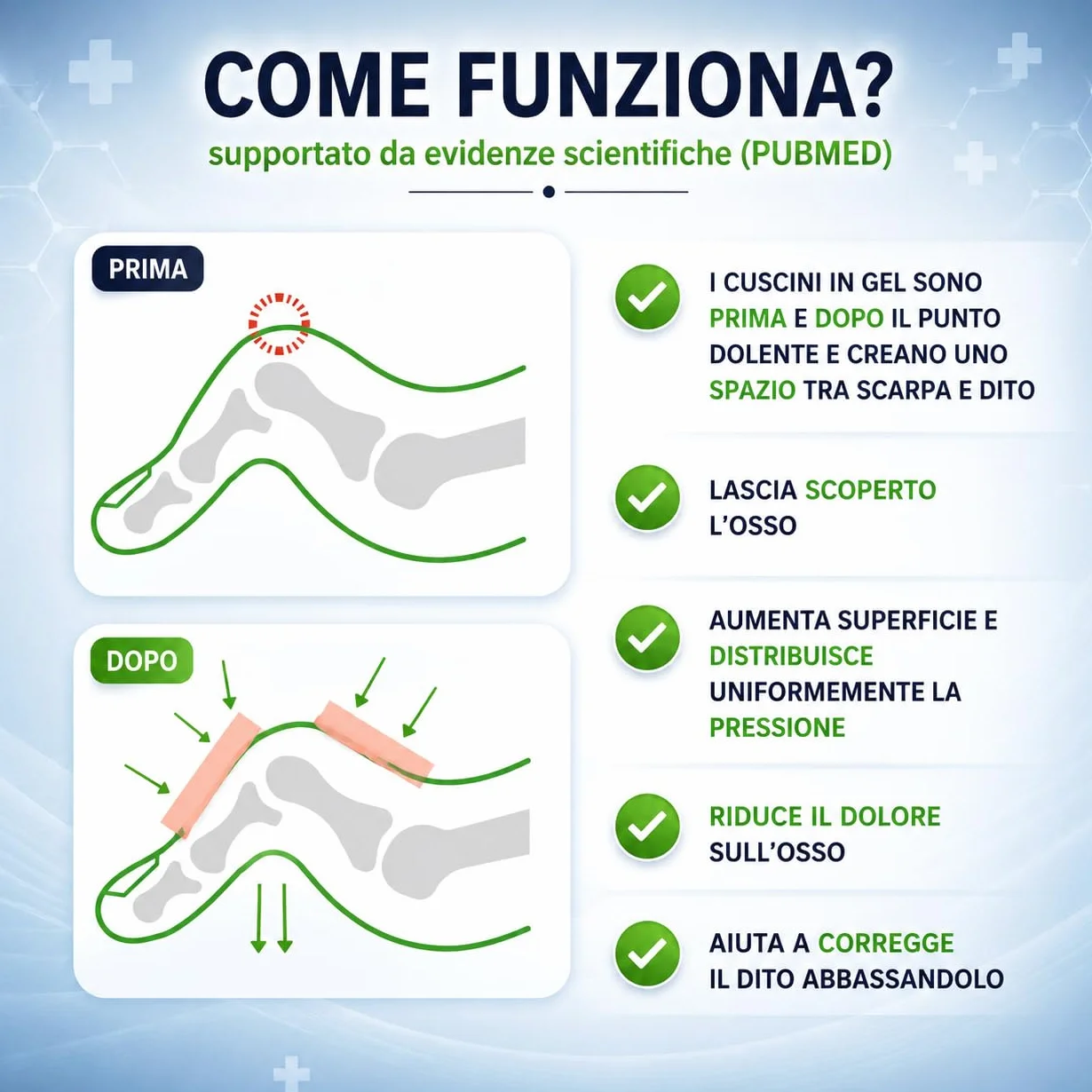 AriaPad-M Tutore Podologico per Dita a Martello | Supporto in Gel | Dispositivo Medico CE | 5 Pezzi