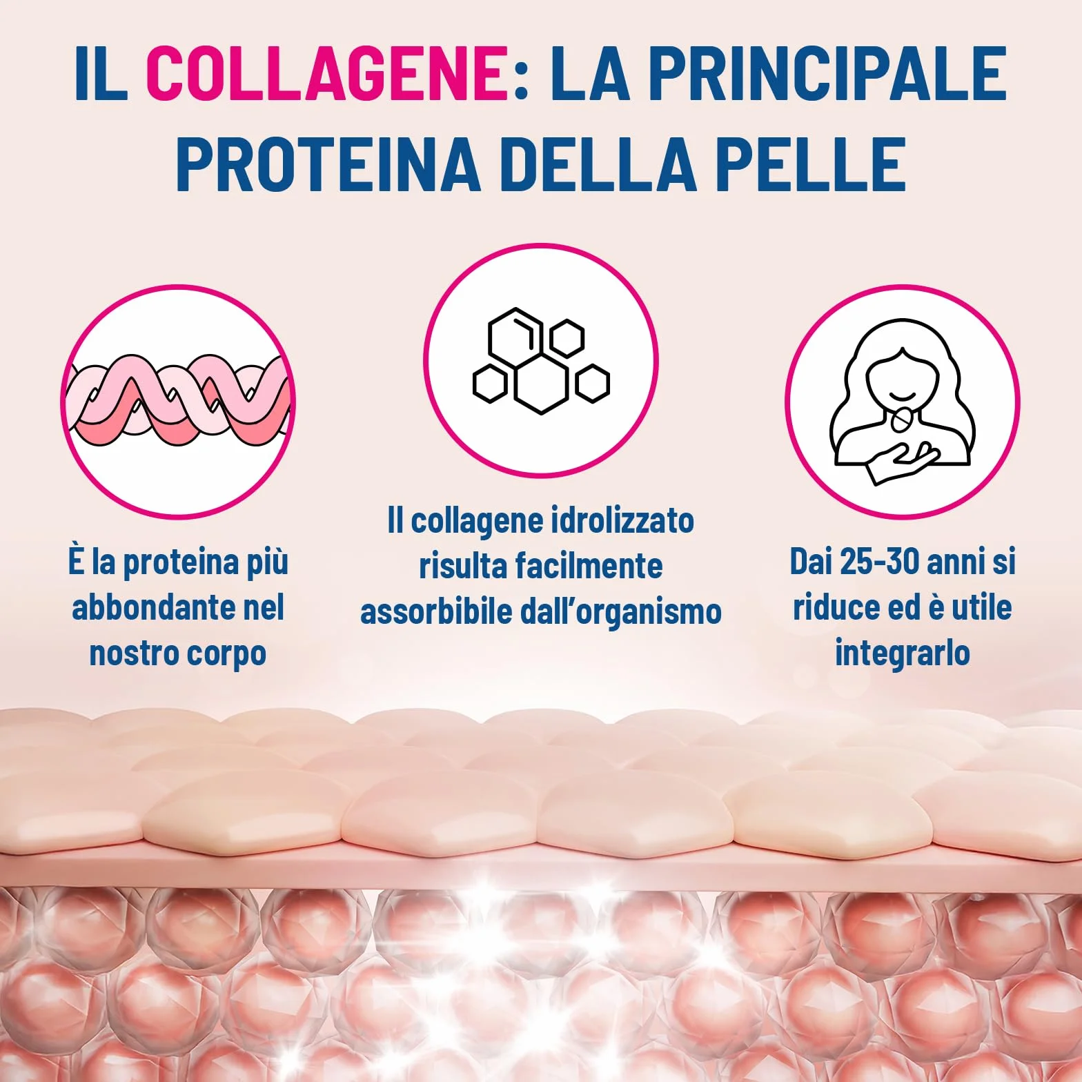 Equilibra Collagene Q10 Acido Ialuronico Integratore Alimentare 2x90 Compresse