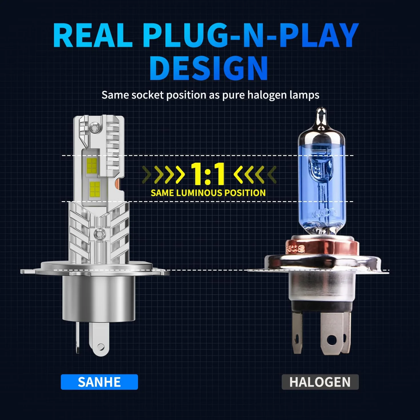Lampadine H4 LED 6500K Bianco Freddo 18000LM H4/9003/HB2 Fanless Plug and Play 2 Pezzi