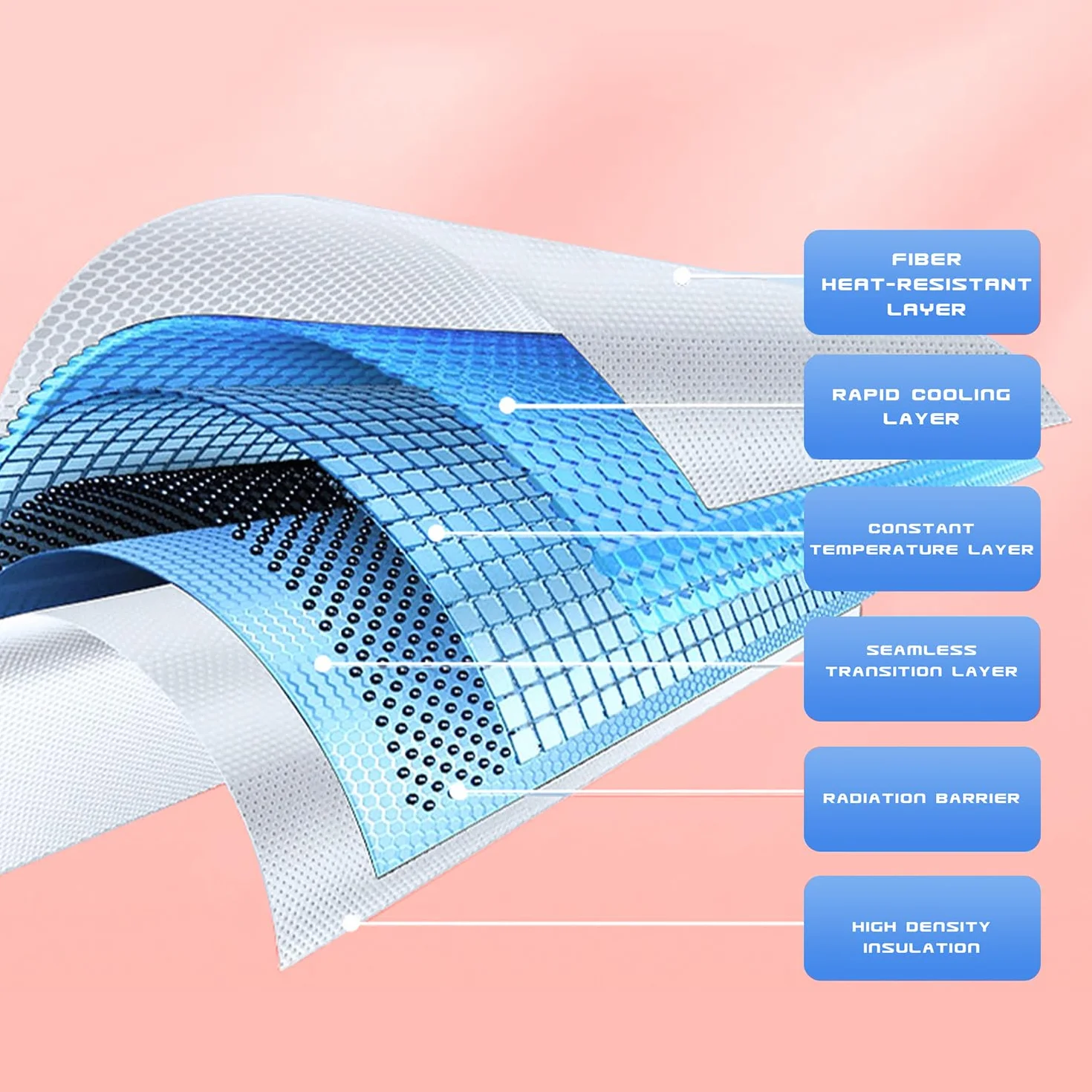 TOPABYTE Tetto Parasole per Tesla Model 3 2021-2023, Tetto Apribile in Vetro Isolamento Finestra Protezione UV e Calore, Tetto Parasole a Doppio Strato Beige (Prodotto da US/DE)