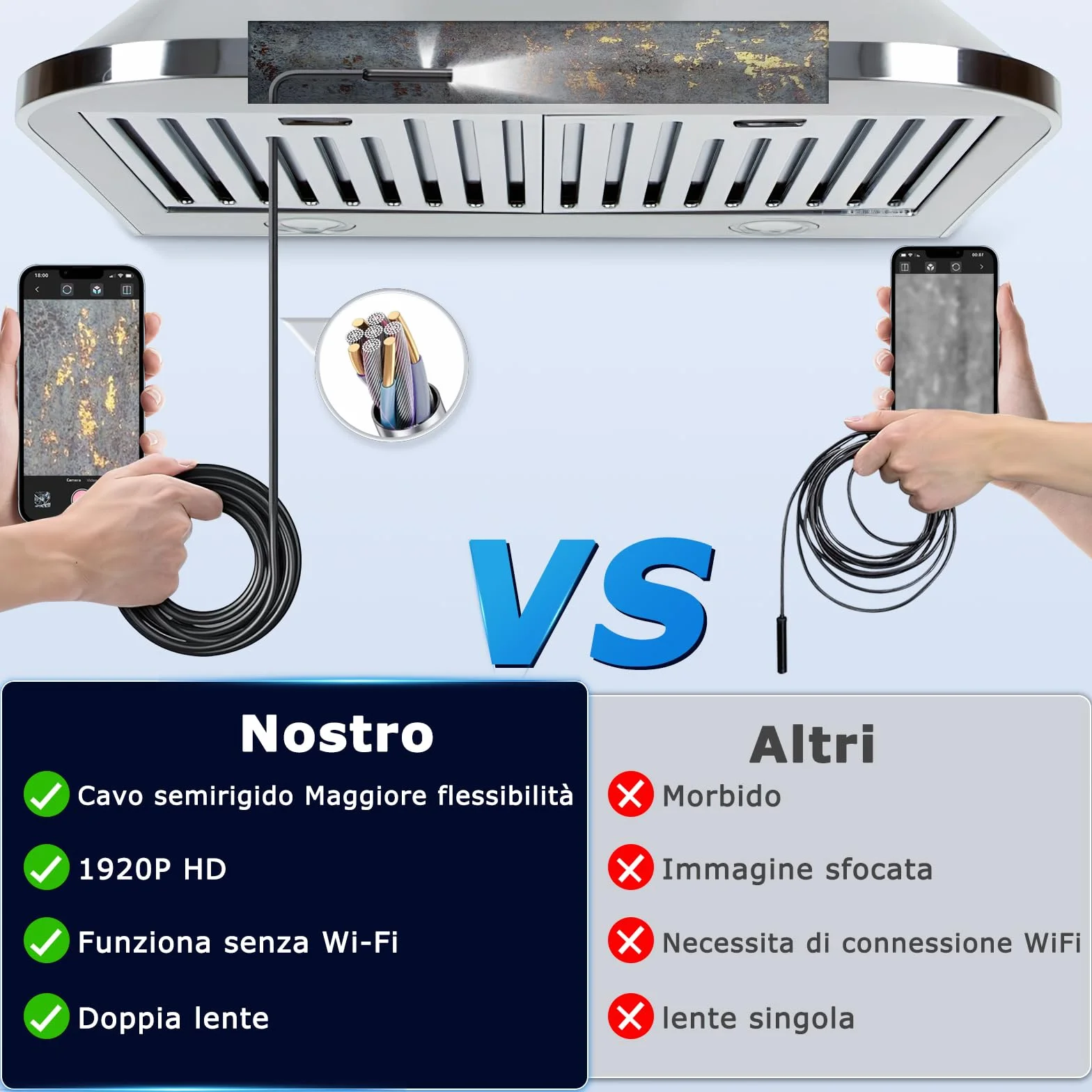 Telecamera Ispezione Endoscopio HD 1920P USB Doppia Lente 5M Cavo Semirigido 8 LED Senza WiFi per iPhone Android iOS