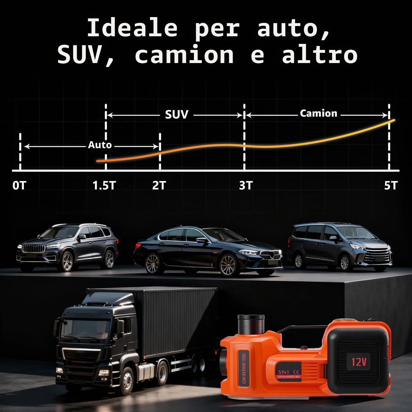 Cric idraulico elettrico 5T 12V 180W con pompa gonfiabile e luce LED 150-540 mm per auto SUV