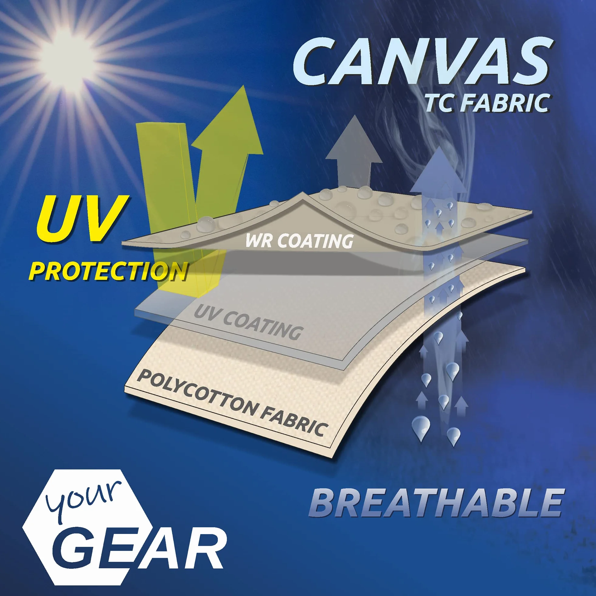 Caravan Tarp TC Tenda parasole in cotone impermeabile UV 50+ aste telescopiche in alluminio 300x240 cm beige