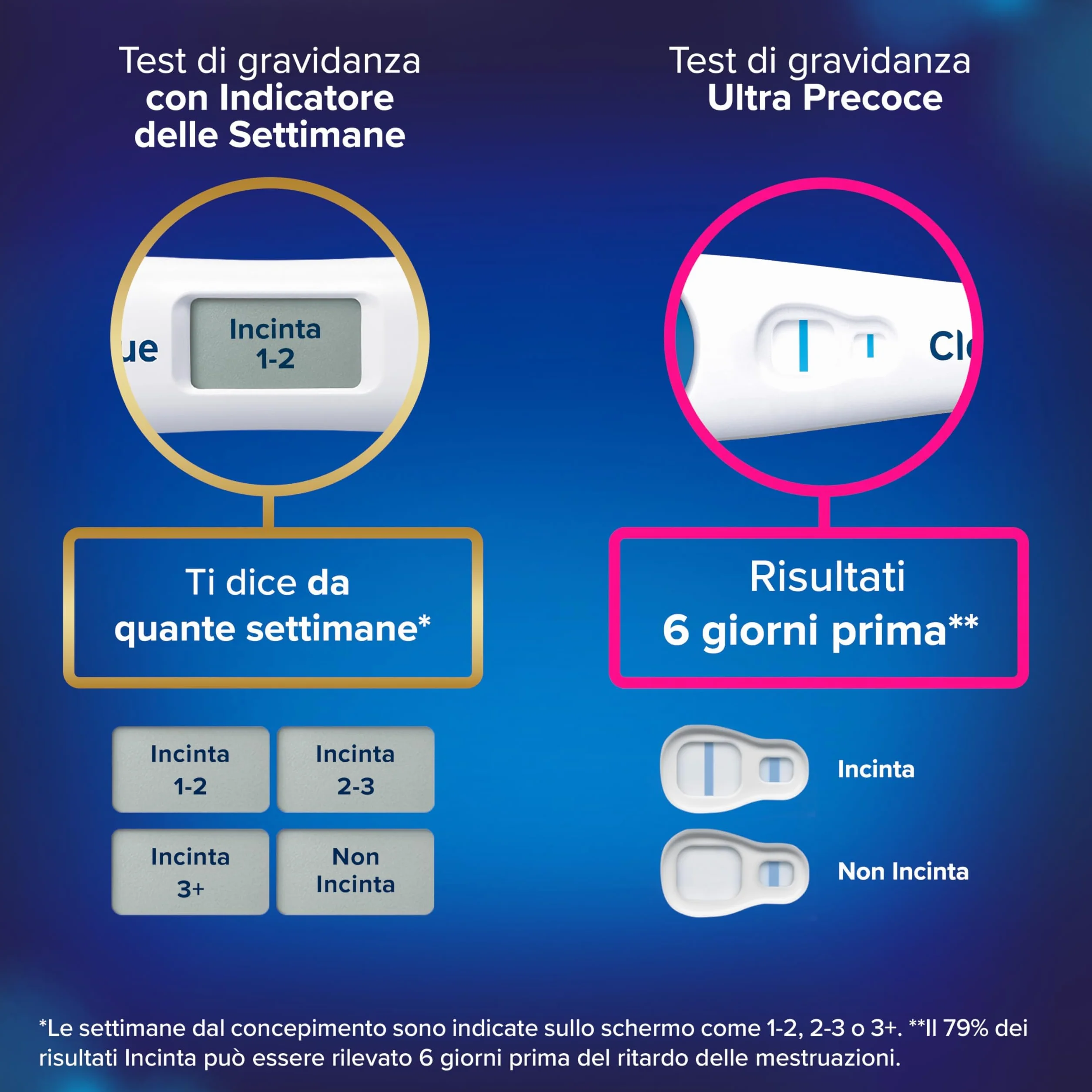 Test di gravidanza Clearblue Ultra Precoce Pacchetto combinato doppio controllo, 2 test, risultati 6 giorni prima