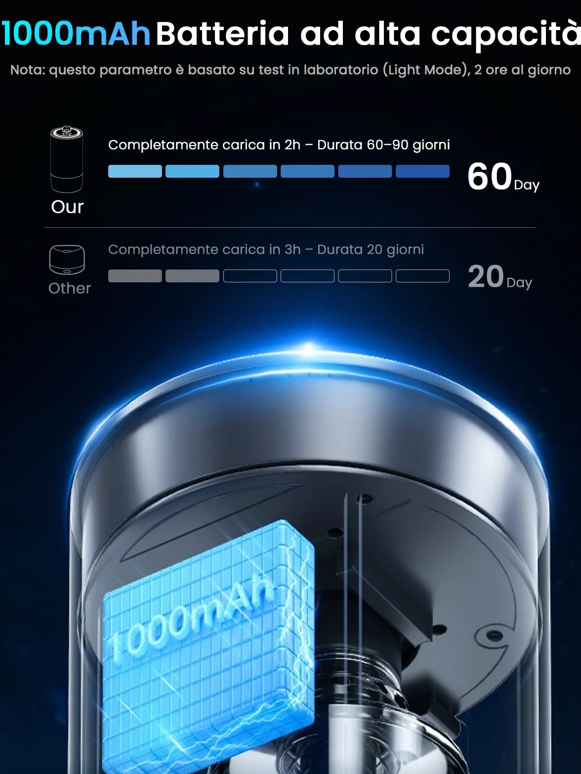 Profumatore Auto Diffusore 50 ml Oceano, Atomizzatore Ultrasuoni RGB Musica Leggera, 3 Modalità Intelligenti, Automatico On/Off, Batteria 1000 mAh