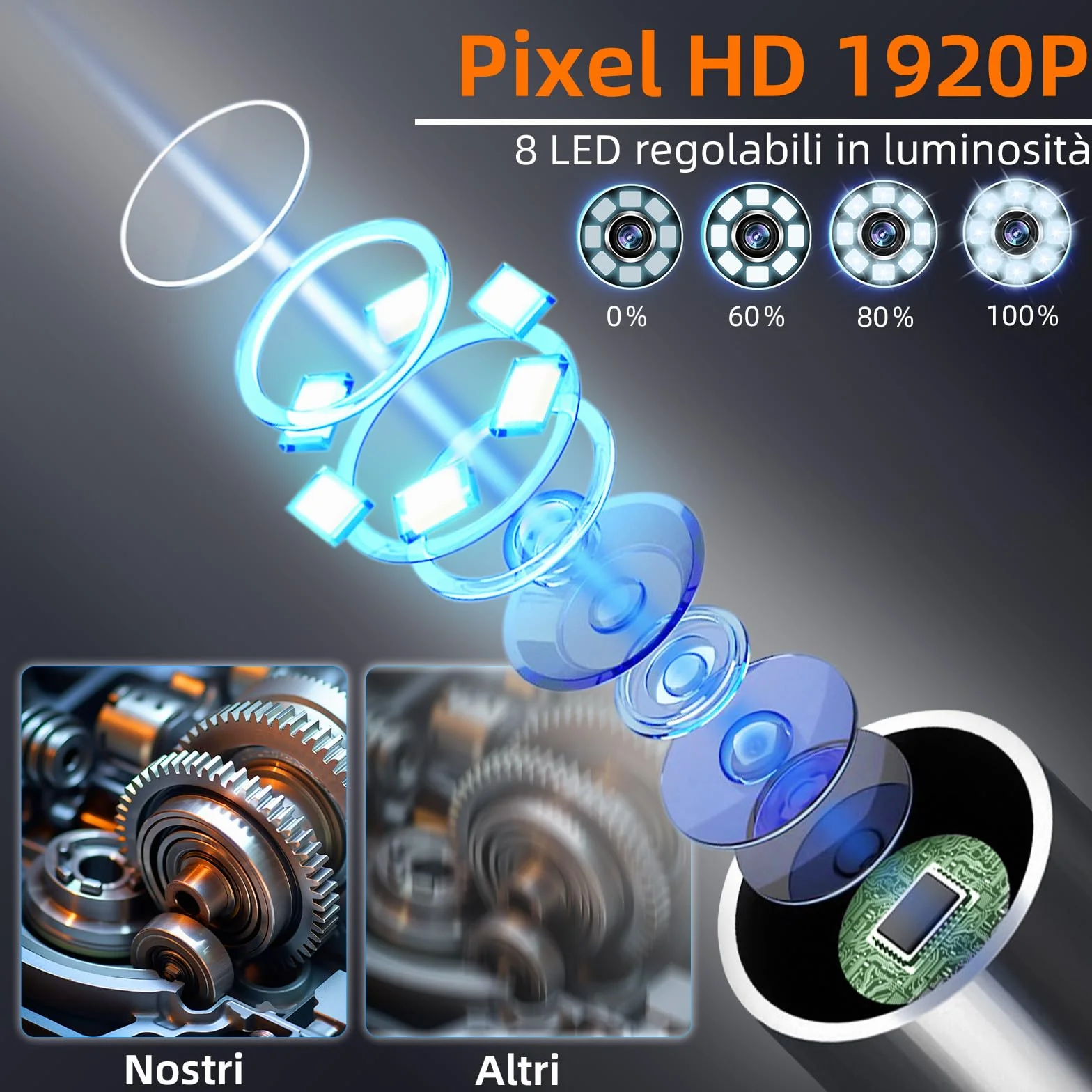 Endoscopio Industriale 1920P HD Telecamera Ispezione Tubi 4,3" Schermo IP67 Sonda 8 LED 5M