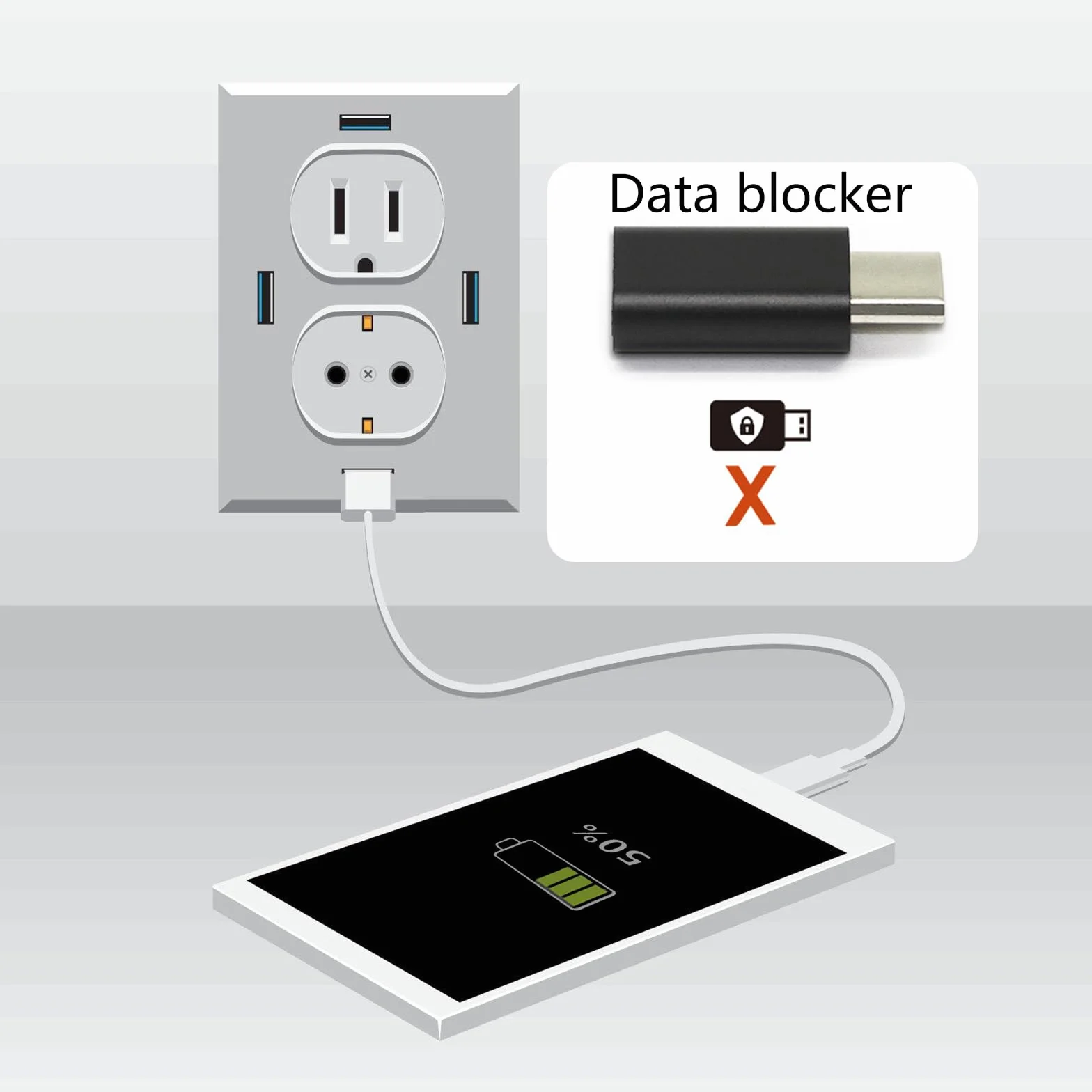 Strumento di blocco dati USB C portatile ad alta compatibilità e facile plug and play blocco trasferimento dati indesiderato Defender