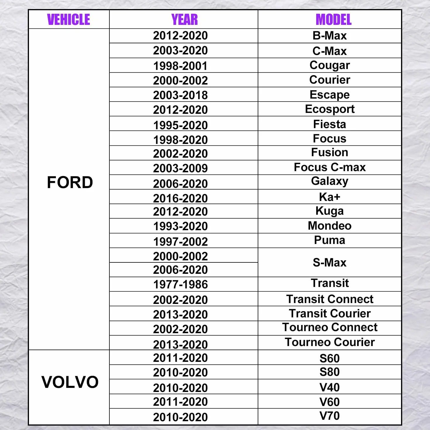 Strumento di Messa in Fase per Albero a camme Ford Mazda 1.4 1.6 1.8 2.0 TDCi TDDi ECOBOOST Ti-VCT VVT 2.3L 2.5L 303-1097