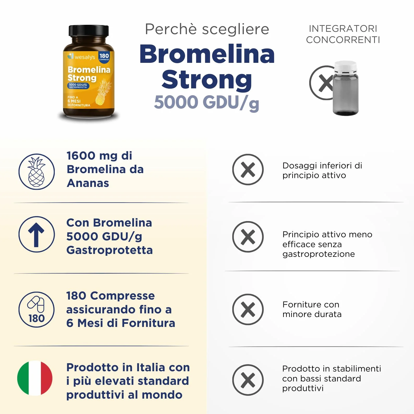 Bromelina Forte 5000 GDU/g Gastroprotetta 180 Compresse 1600mg Bromelina Pura Integratore Made in Italy