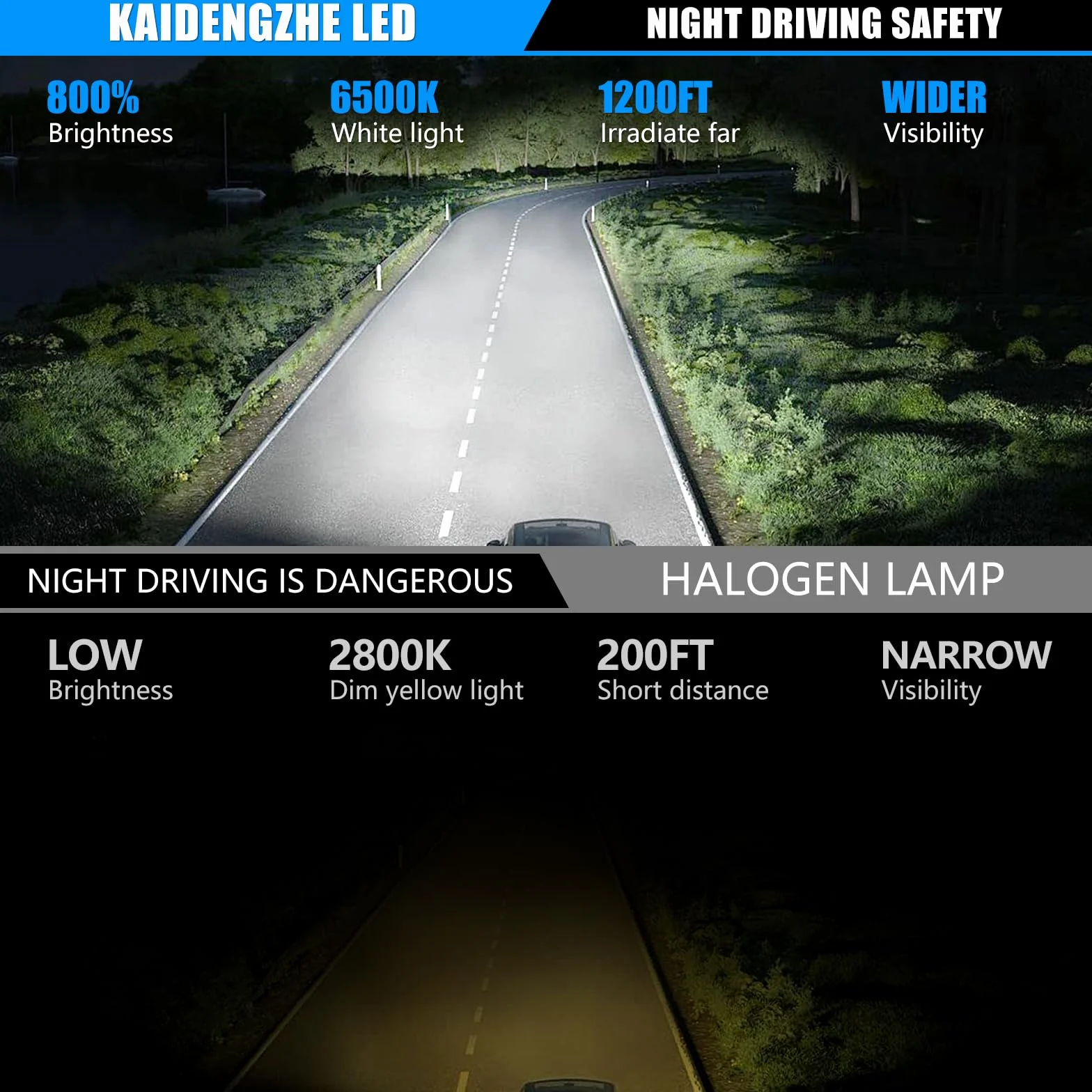 H7 LED Żarówka Reflektorowa Mini Lente Proiettore 12V 80W 21000LM 6500K 1:1 Rozmiar