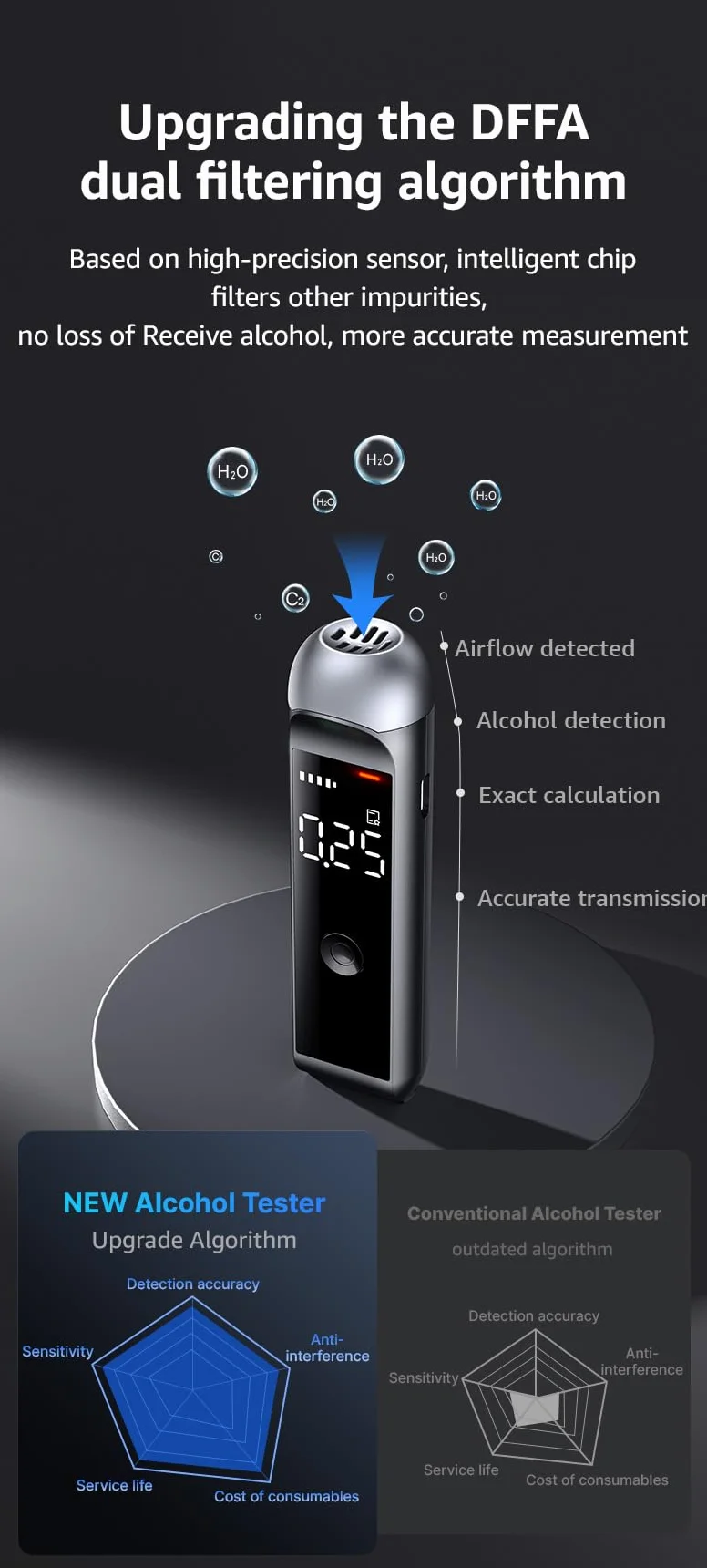 Etilometro Portatile Certificato CE, Alcol Test Portatile Digitale Senza Beccucci, Alta Precisione con Chip Intelligente, Ricarica USB-C, Etilometro Professionale per Auto, Uso Personale e Famiglia