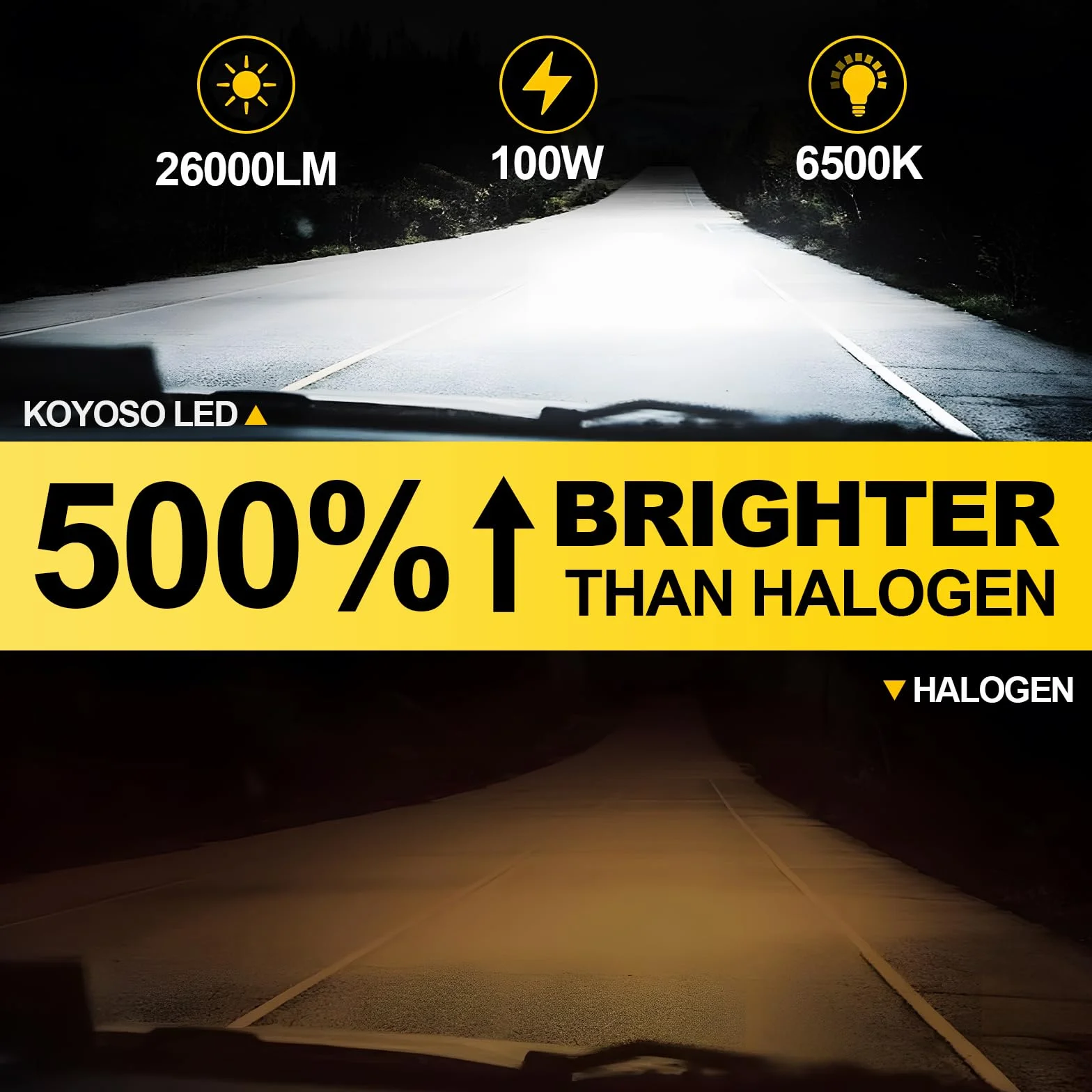 KOYOSO H7 LED 120W 36000LM 6500K Abbagliante Anabbagliante DC 12V Auto