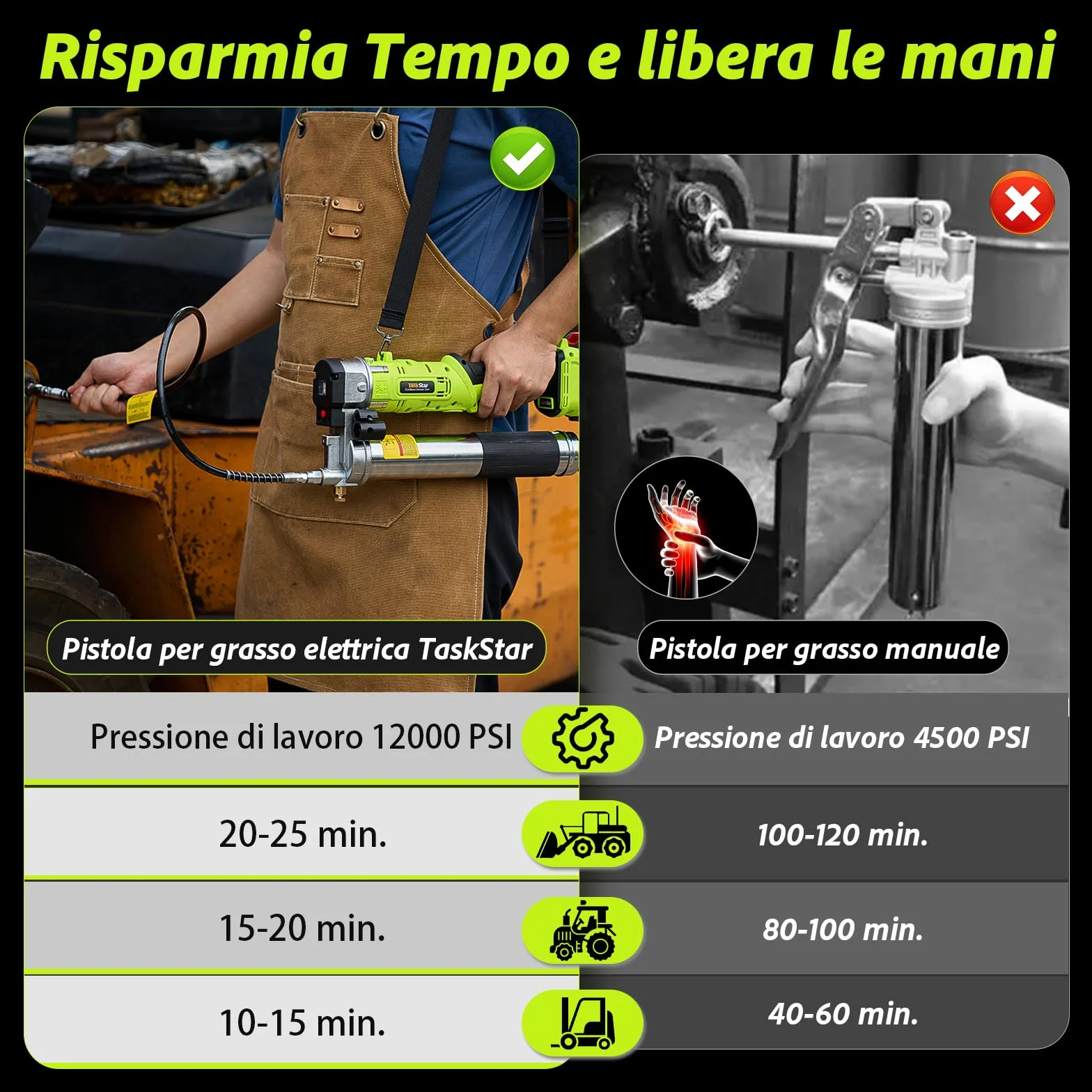 TaskStar Ingrassatore 2-in-1 con 2 Batterie da 4000 mAh, [Molto più Facile da Usare] Ingrassatore a Batteria con Adattatore per Ingrassatore a 90 Gradi, Pistola per Grasso con Luce LED Luminosa