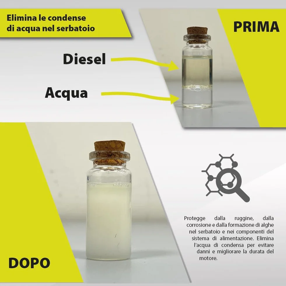 ENJOY TECH System Cleaner Diesel 400ML - Additivo Professionale Pulizia Iniettori Protezione Motore