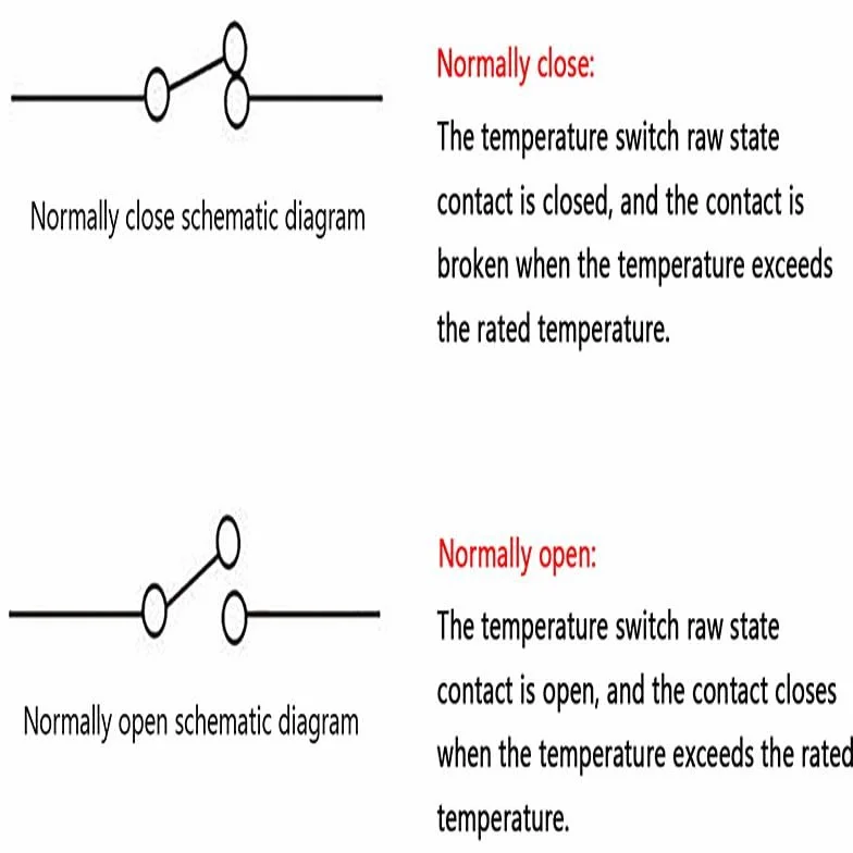 Luftschloss, 1 interruttore di controllo della temperatura normalmente aperto da 5 °C ~ 185 °C 165 °C ~ 400 °F KSD301 N/O (165 °F)