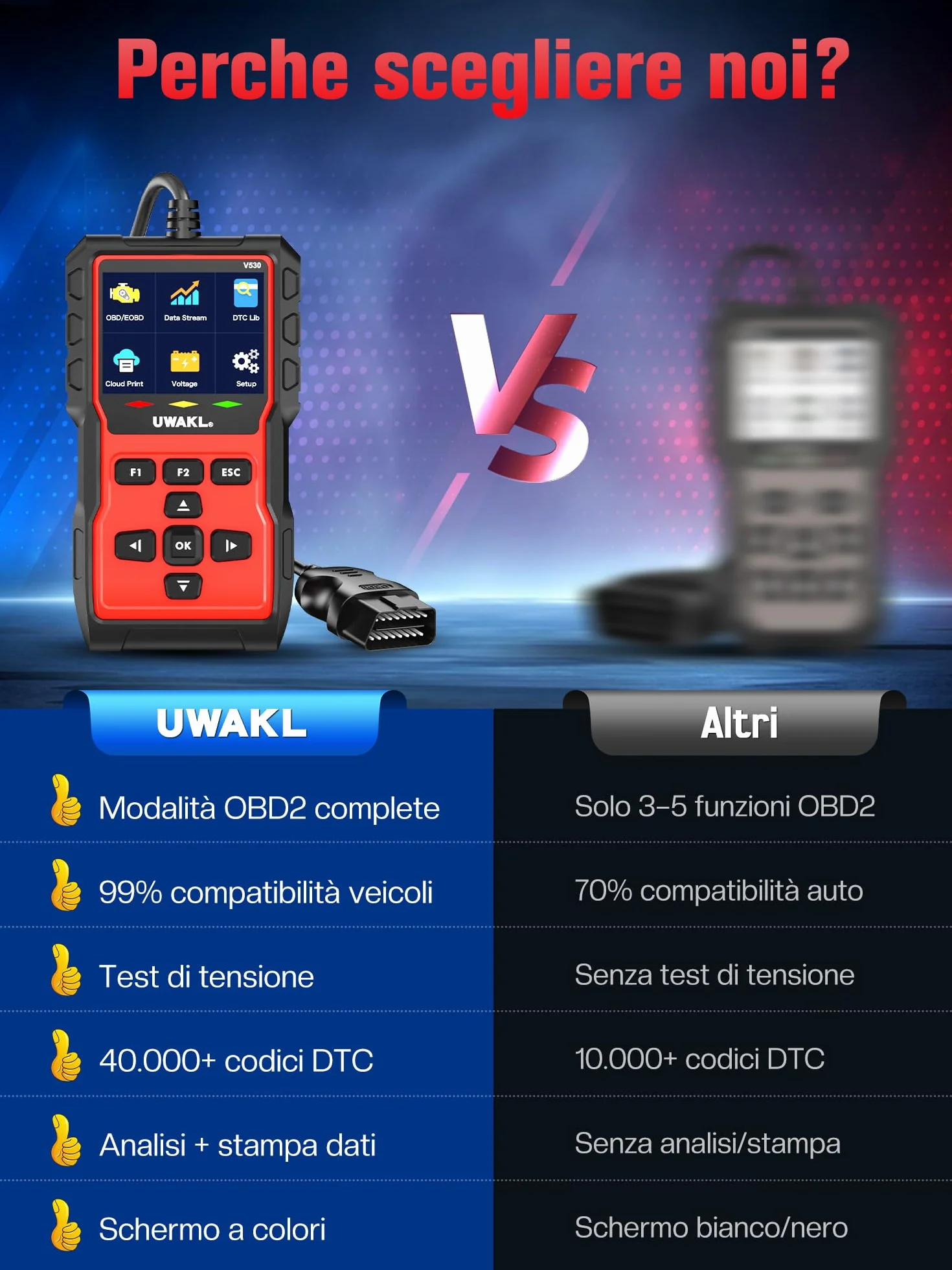 OBD2 Scanner EOBD Diagnosi Auto Professionale Multimarca Lettore Codici Errore OBDII Tester Batteria