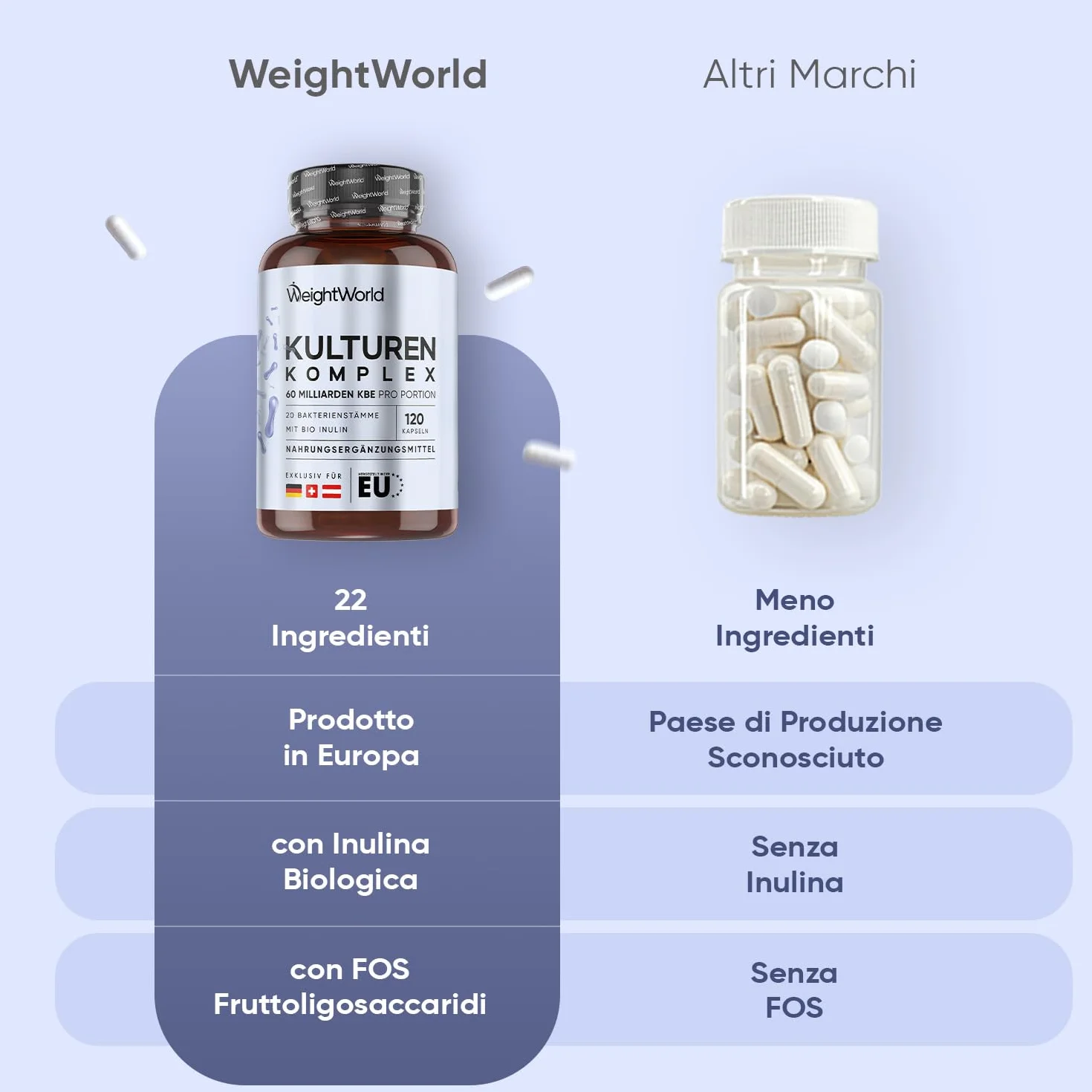 Probiotici e Prebiotici 20 Ceppi 120 Capsule 60 Miliardi CFU Lactobacillus Acidophilus Gasseri Inulina Bio FOS