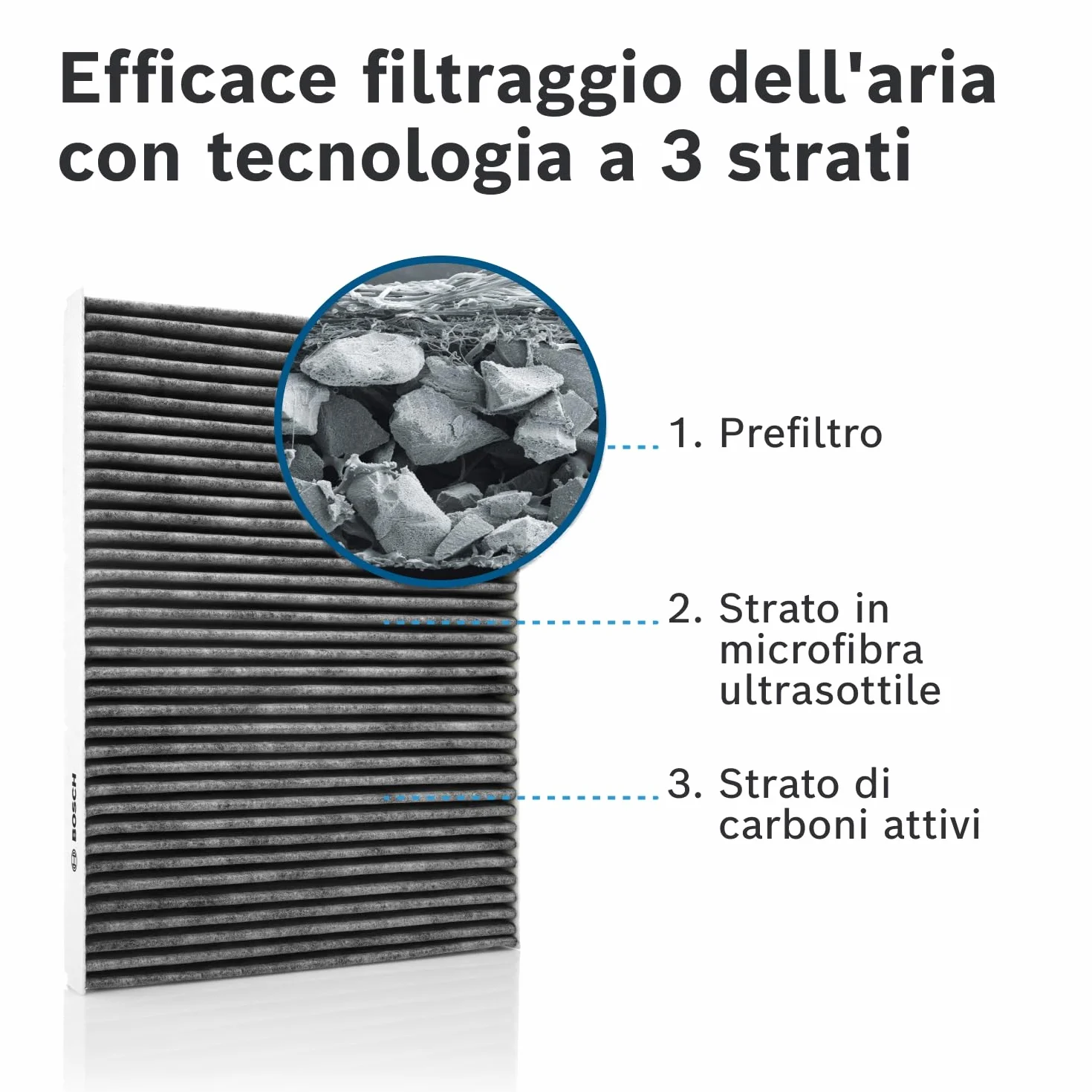 Bosch Filtro Abitacolo ai Carboni Attivi R2543, Filtro di Ricambio