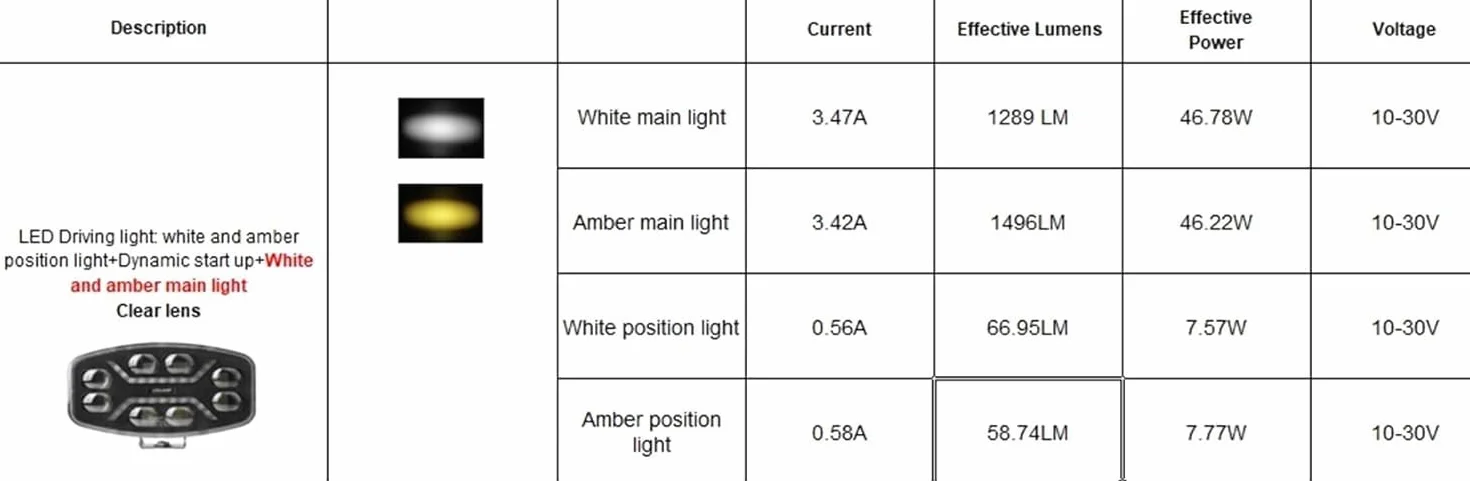 Generico 6 Fari da Lavoro LED 46W 12V 24V Luce Abbagliante Raggio Lungo Bianco Giallo + Posizione Bianco Arancio ECE E9 Veicoli Fuoristrada Camion
