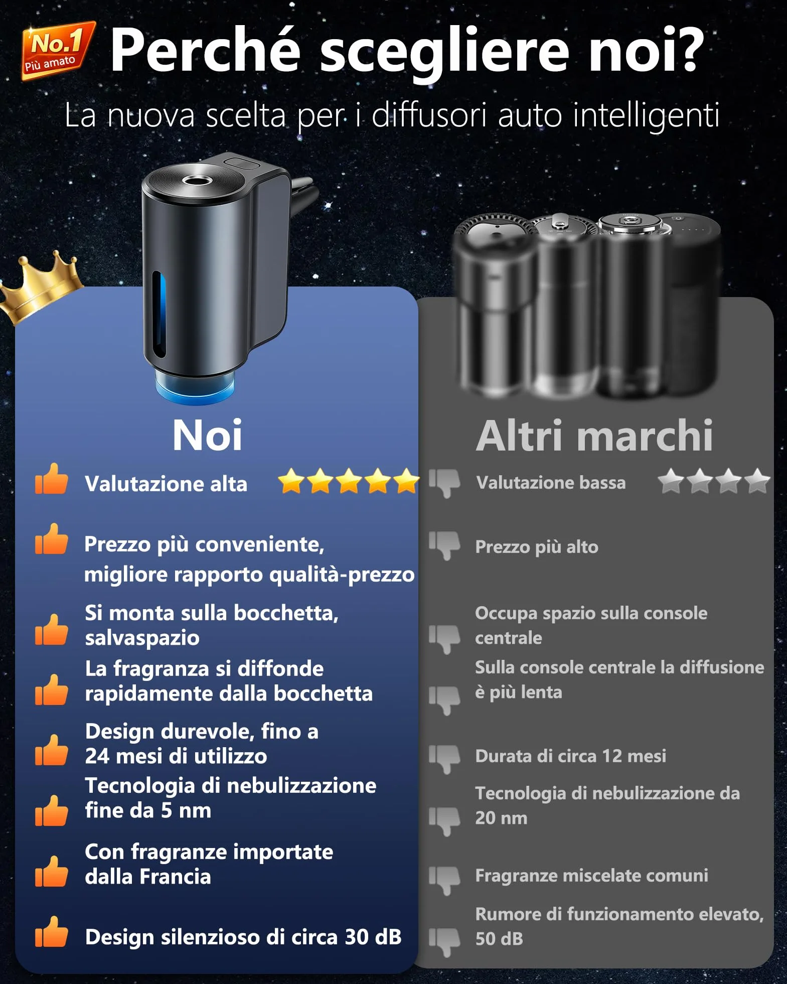 AI Profumatore Auto Diffusore CFK-3Z 3 fragranze Elettrico Nebulizzatore ad Ultrasuoni 3 Modalità Batteria Integrata