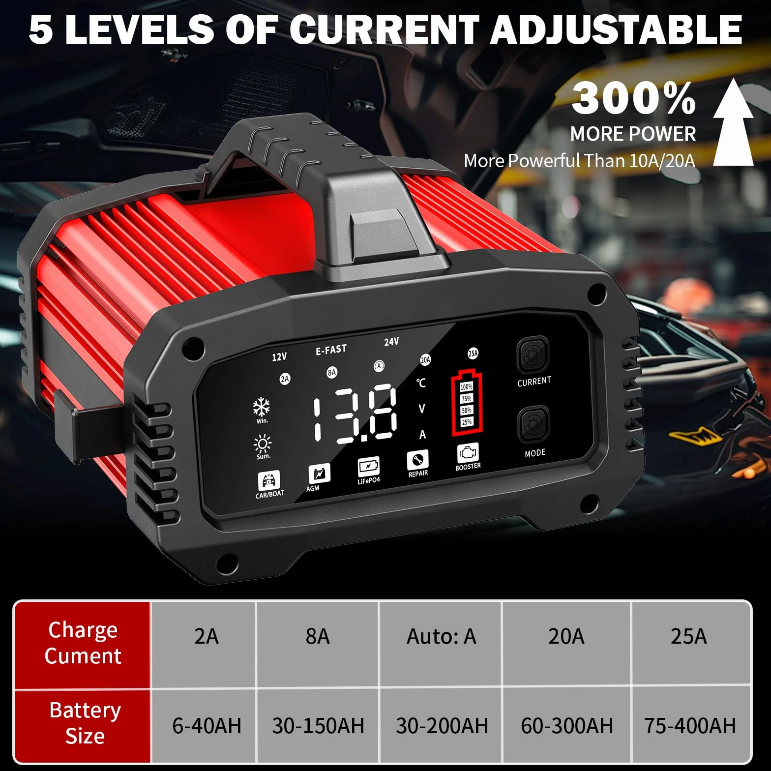 Caricabatteria da Auto 12V 25A 24V 15A LiFePO4 BOOSTER LED Intelligente AGM Gel SLA