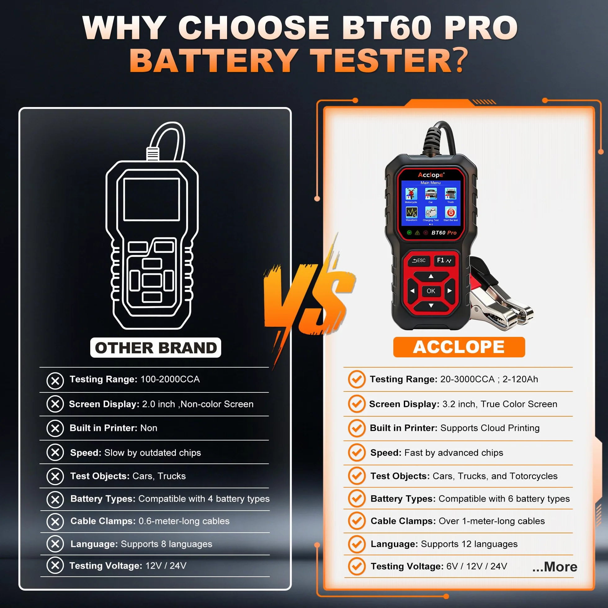 BT60 Pro Tester Digitale per Batterie Auto, CCA 100-3000, Analizzatore 6V 12V 24V, Sistema di Diagnostica Alternatore per Auto, Moto, Camion, Compatibile con AGM, Litio, Gel