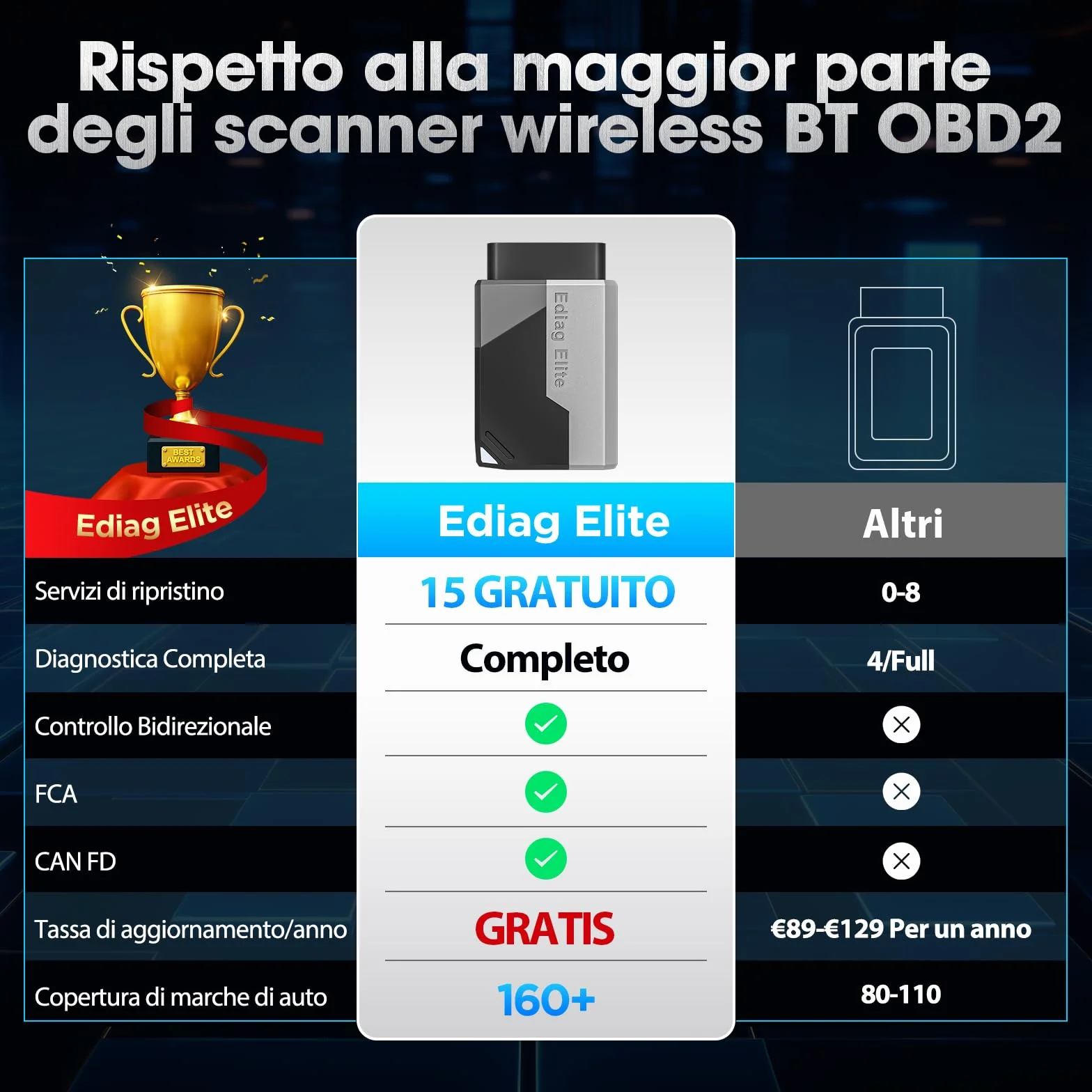 KINGBOLEN EDIAG Elite OBD2 Diagnostica Auto Bluetooth Professionale Italiano iOS Android 15+ Servizi Reset Test Attivo