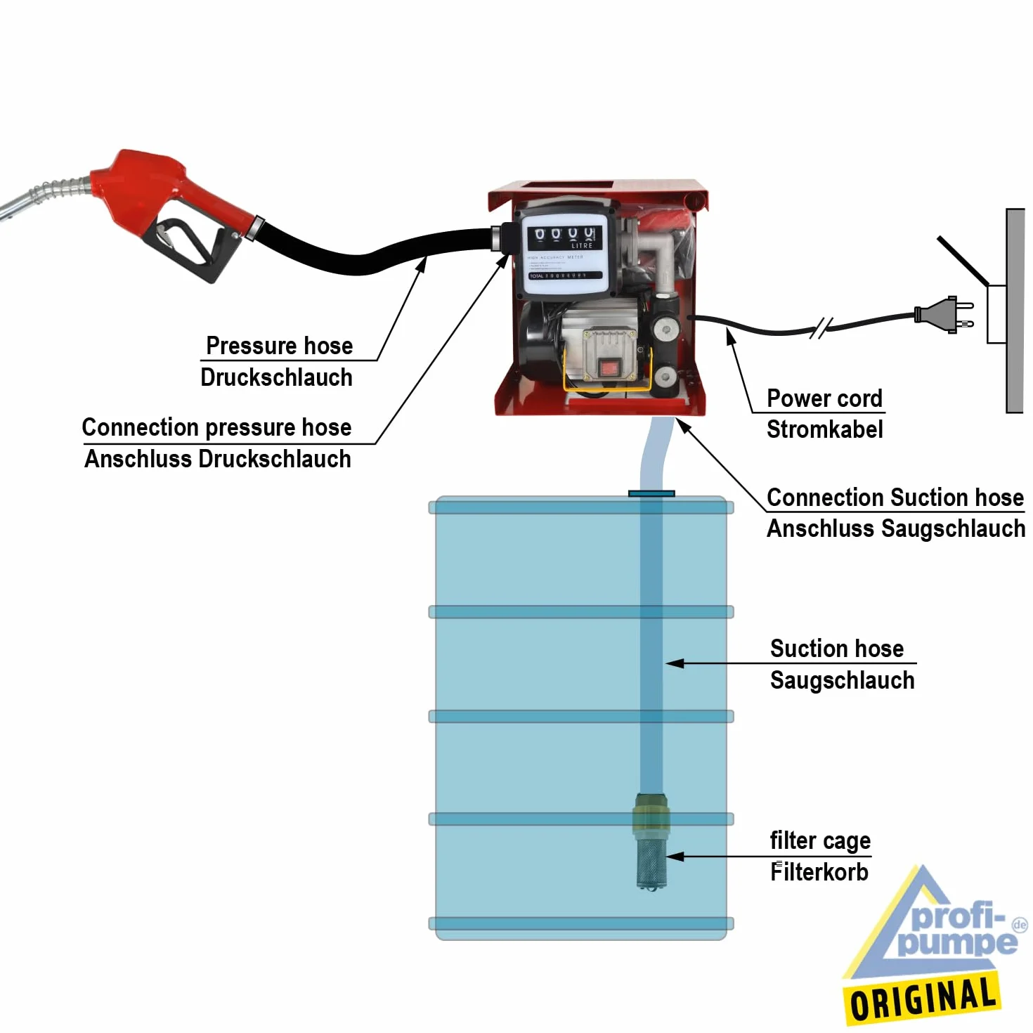 POMPA GASOLIO POMPA TRAVASO GASOLIO POMPA DIESEL CON CONTALITRI POMPA ELETTRICA DIESEL EXELENZ-2 Pompa gasolio con conta litri, pistola, tubo e accessori