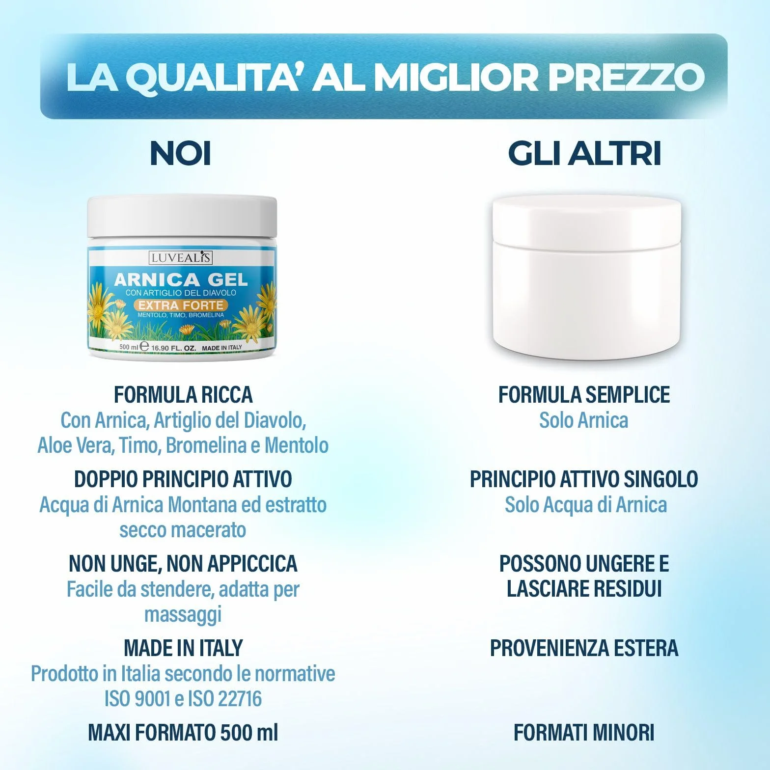 Arnica Gel Forte 500ml Extra Forte per Massaggi Muscoli e Articolazioni