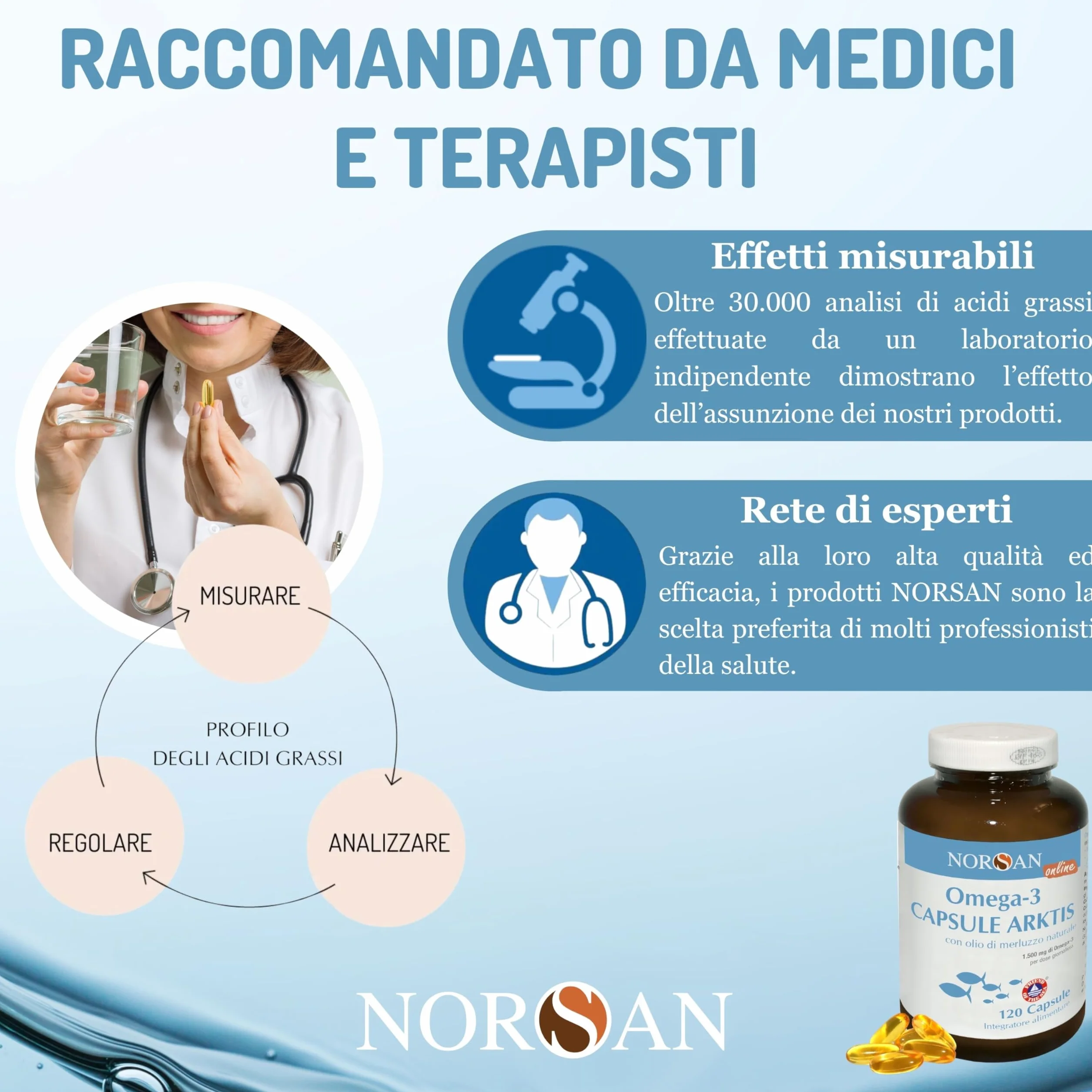 NORSAN Omega 3 Capsule Arktis 1x120 pz 1.500 mg EPA DHA Olio di fegato di merluzzo IFOS senza reflusso