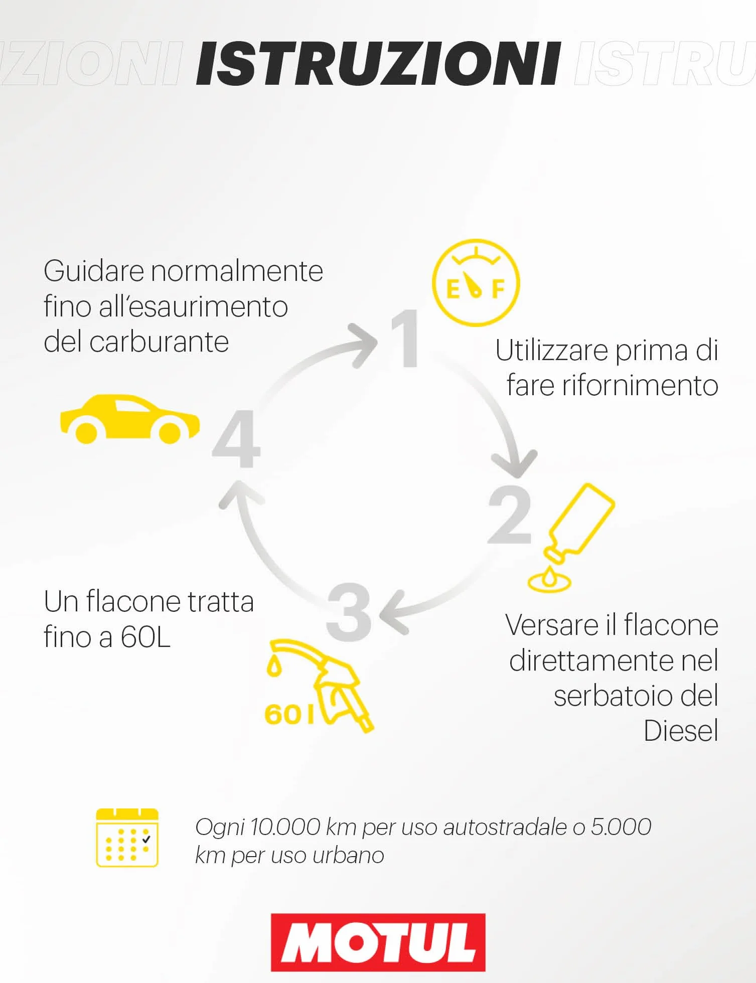 Motul Dpf Cleaner Diesel Additivo per Filtri Antiparticolato 300 ml