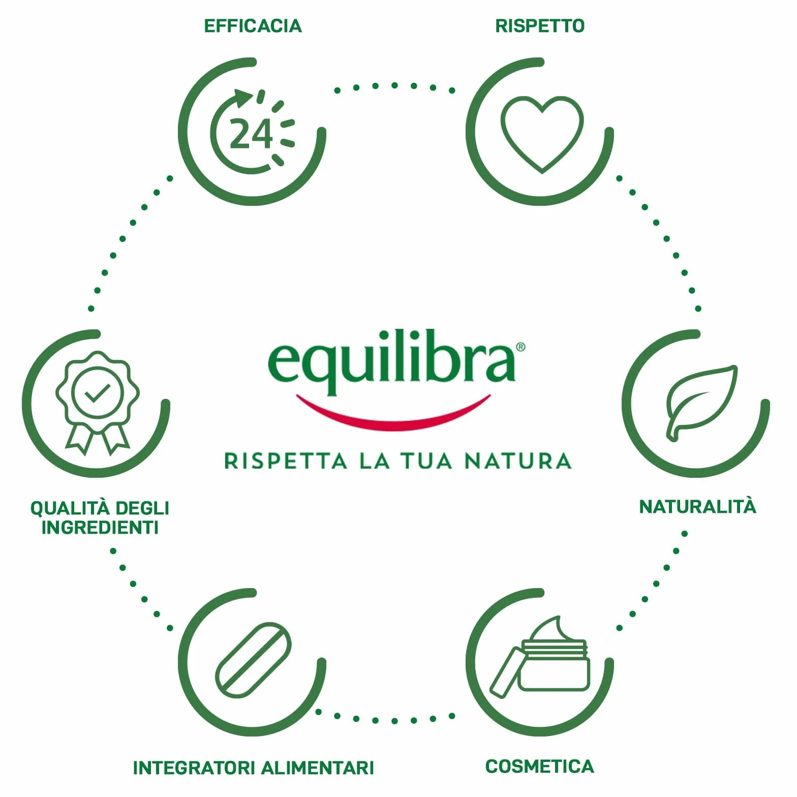 Equilibra Potassio e Magnesio 3 Formula Potenziata Integratore Sali Minerali Gusto Arancia 20 Bustine