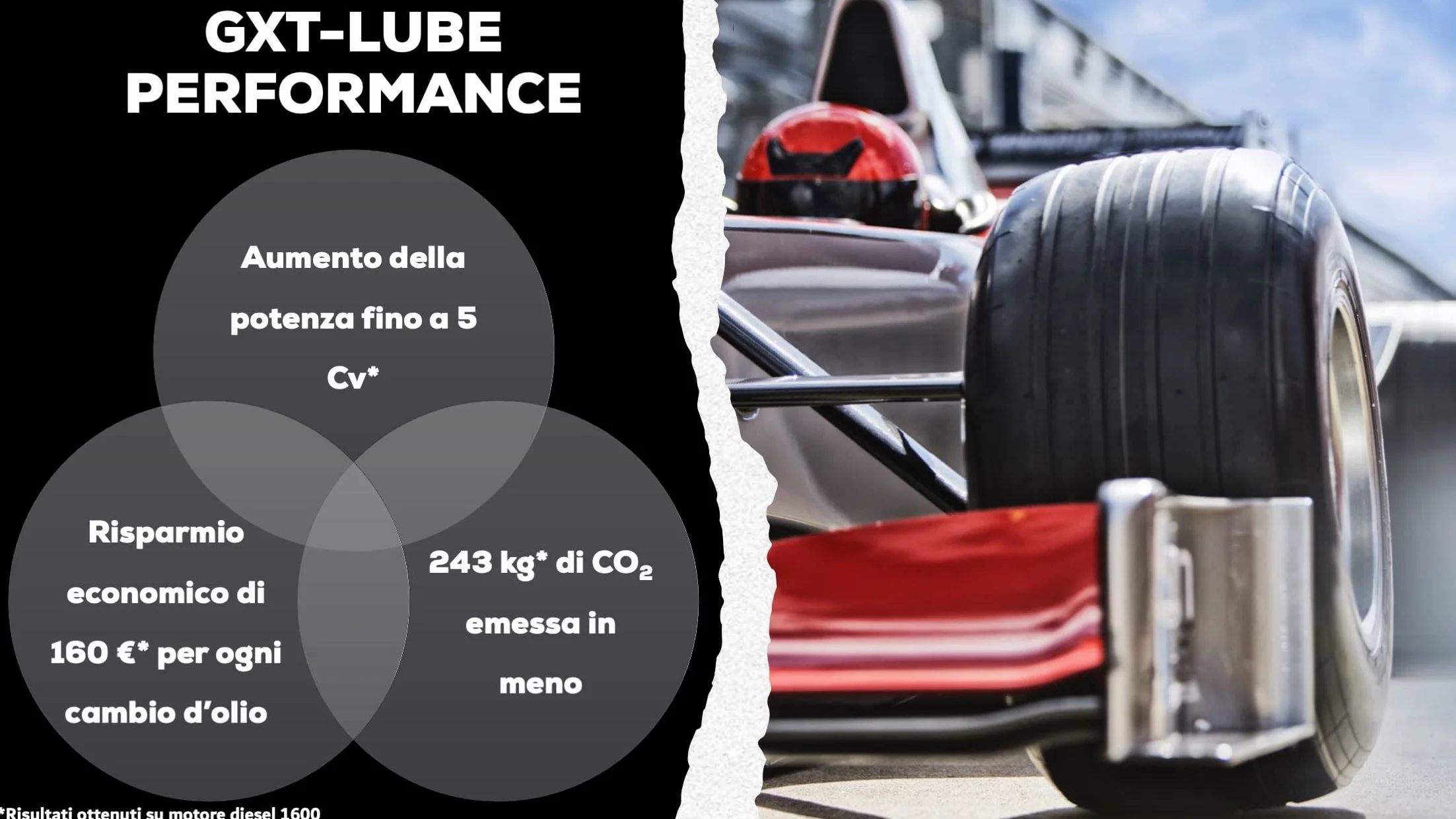 GXT LUBE Base, Additivo Sintetico a Base di Grafene per Trattamento Olio Motore, 250 Ml