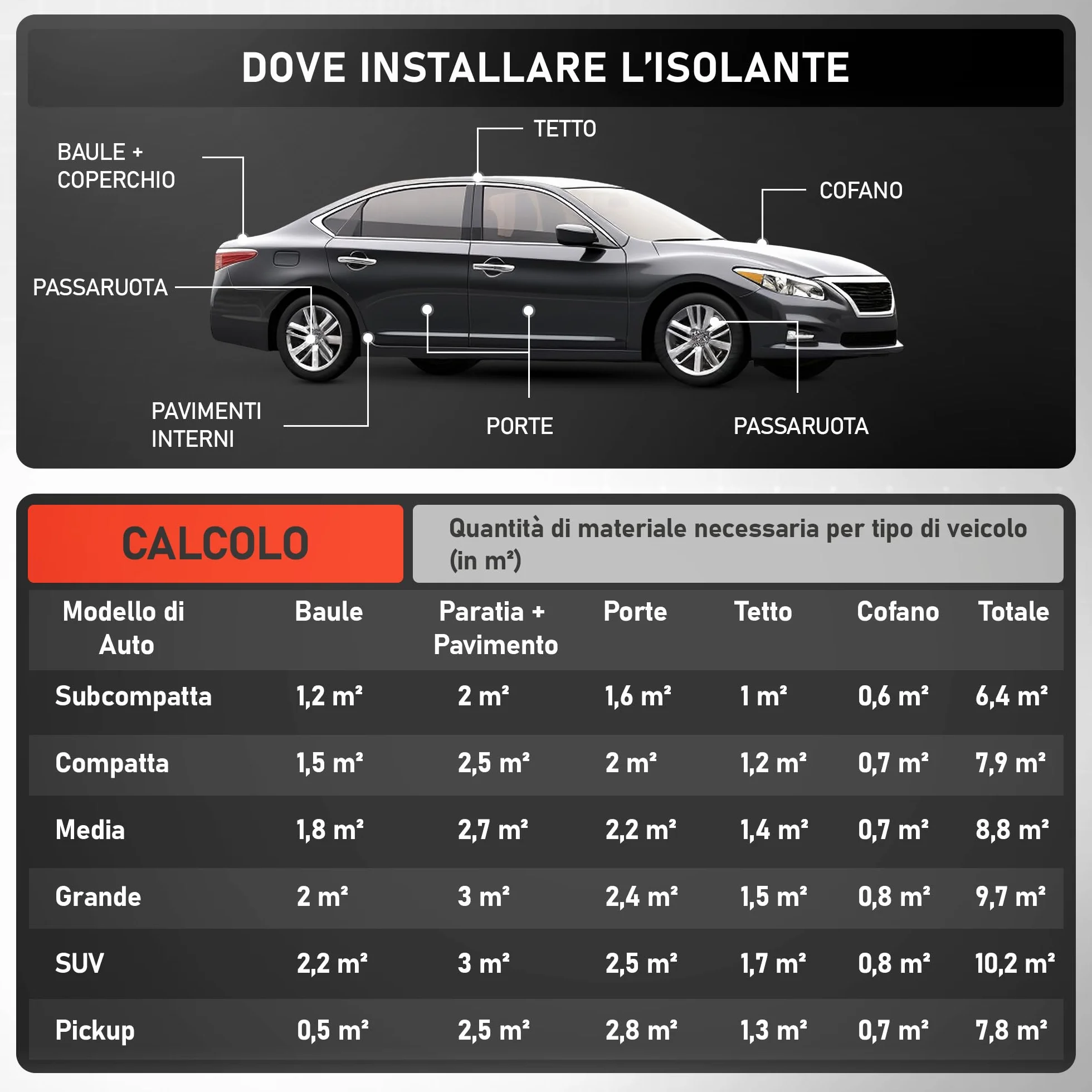 Pack 2 Isolante Termico Adesivo 250 x 50 cm – Spessore 10 mm | Insonorizzazione Auto | Perfetto per Auto, Furgoni e Camper | Temperatura Massima 110 °C / Minima -50 °C