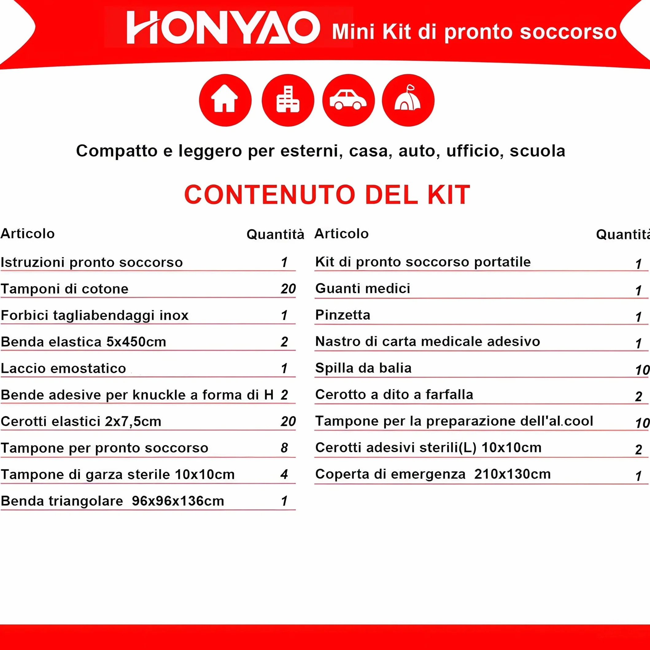 Kit di Pronto Soccorso Portatile 90 Pezzi, Mini Kit Primo Soccorso per Casa Auto Viaggio