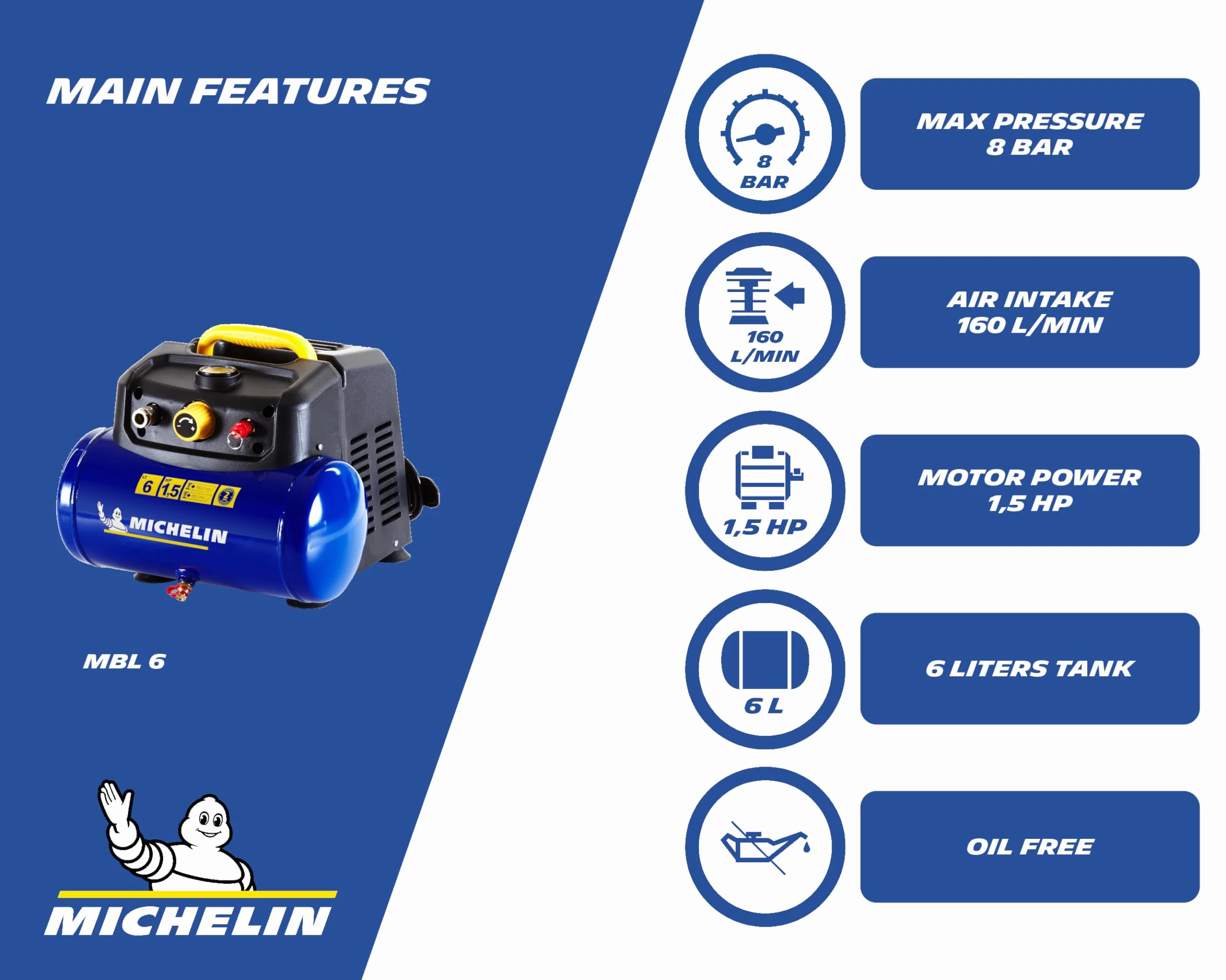 Michelin Compressore d'Aria Portatile MBL6, Compressore Aria Oil-Free da 6 Litri, Manometro Integrato, Pressione Massima 8 Bar, Potenza 1.5 CV
