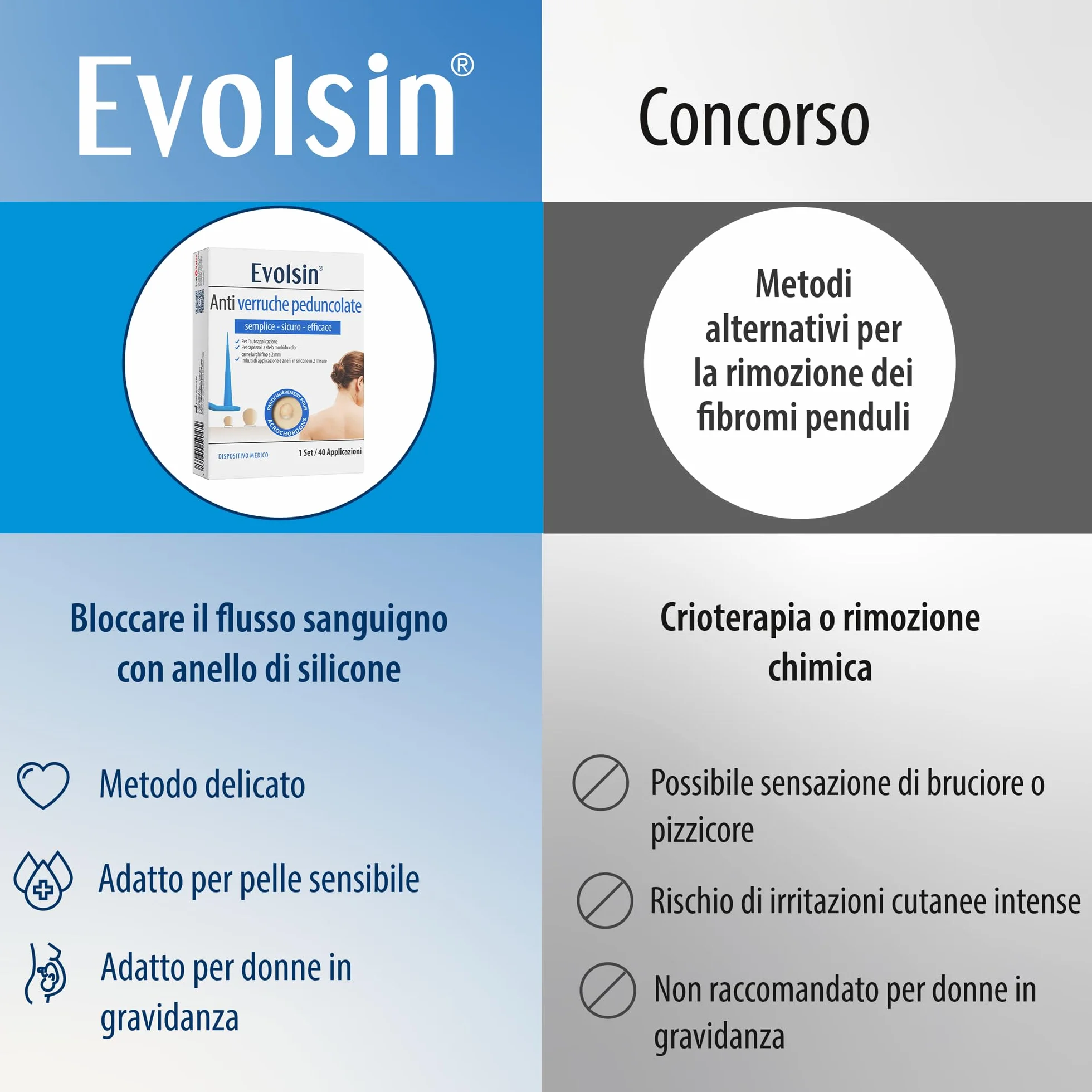 Evolsin Anti fibromi penduli – Efficace per collo, ascelle e corpo