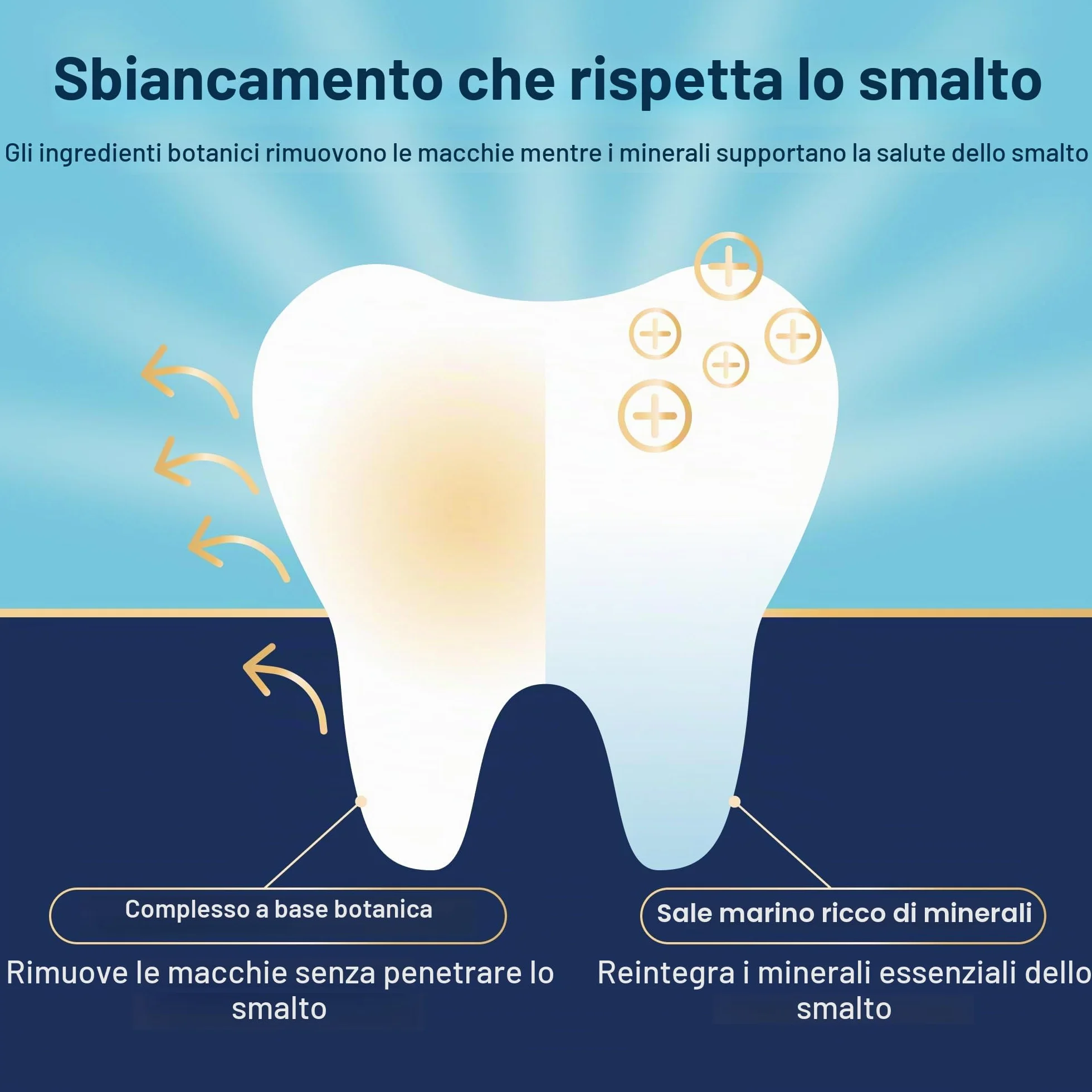 Oral Essentials Lumineux Strisce Sbiancanti Per Denti 21 Trattamenti Non Tossici Senza Sensibilità