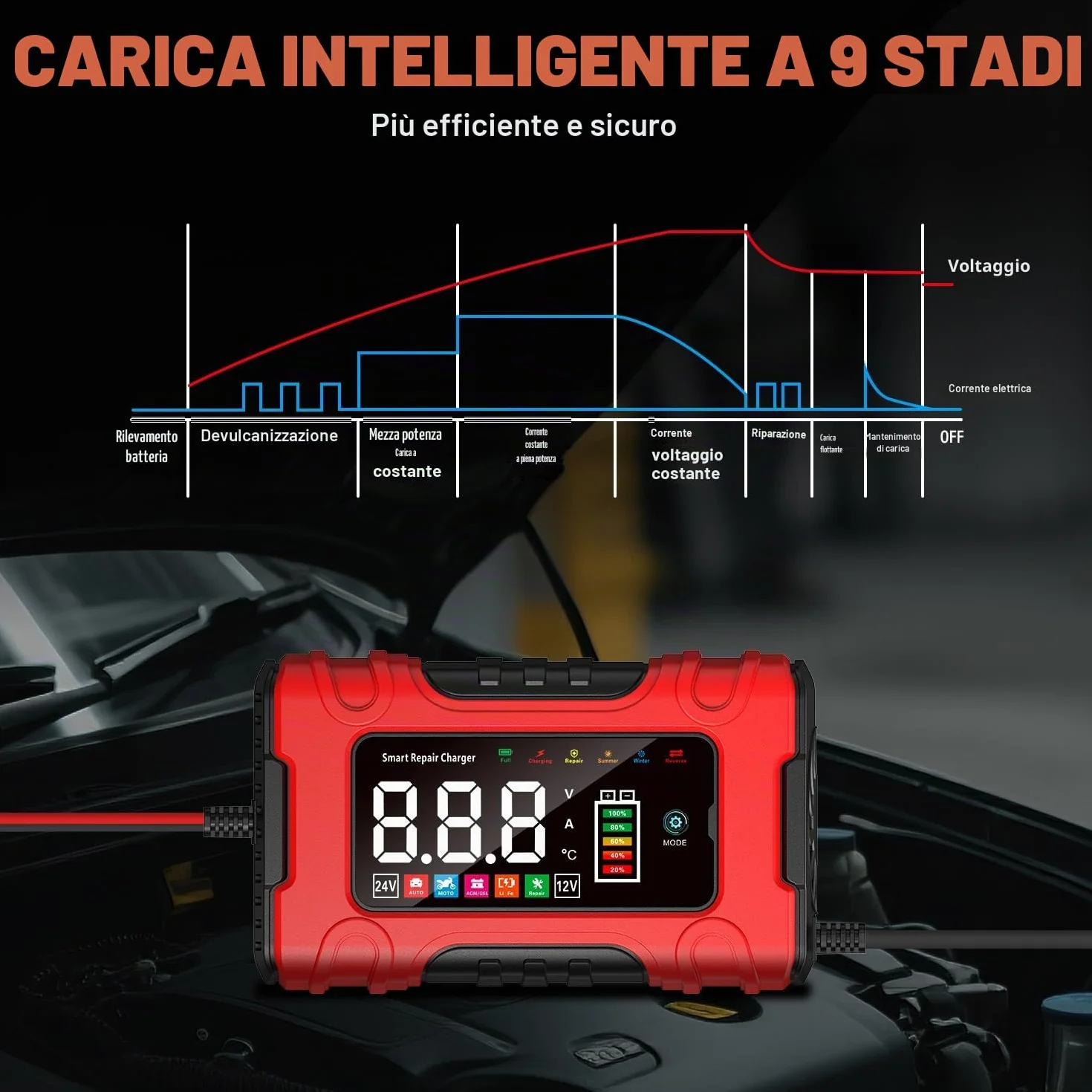 Carica Batteria per Auto 10A 12V/24V Caricabatterie Mantenitore con Riparazione per AGM GEL Wet SLA LiFePO4