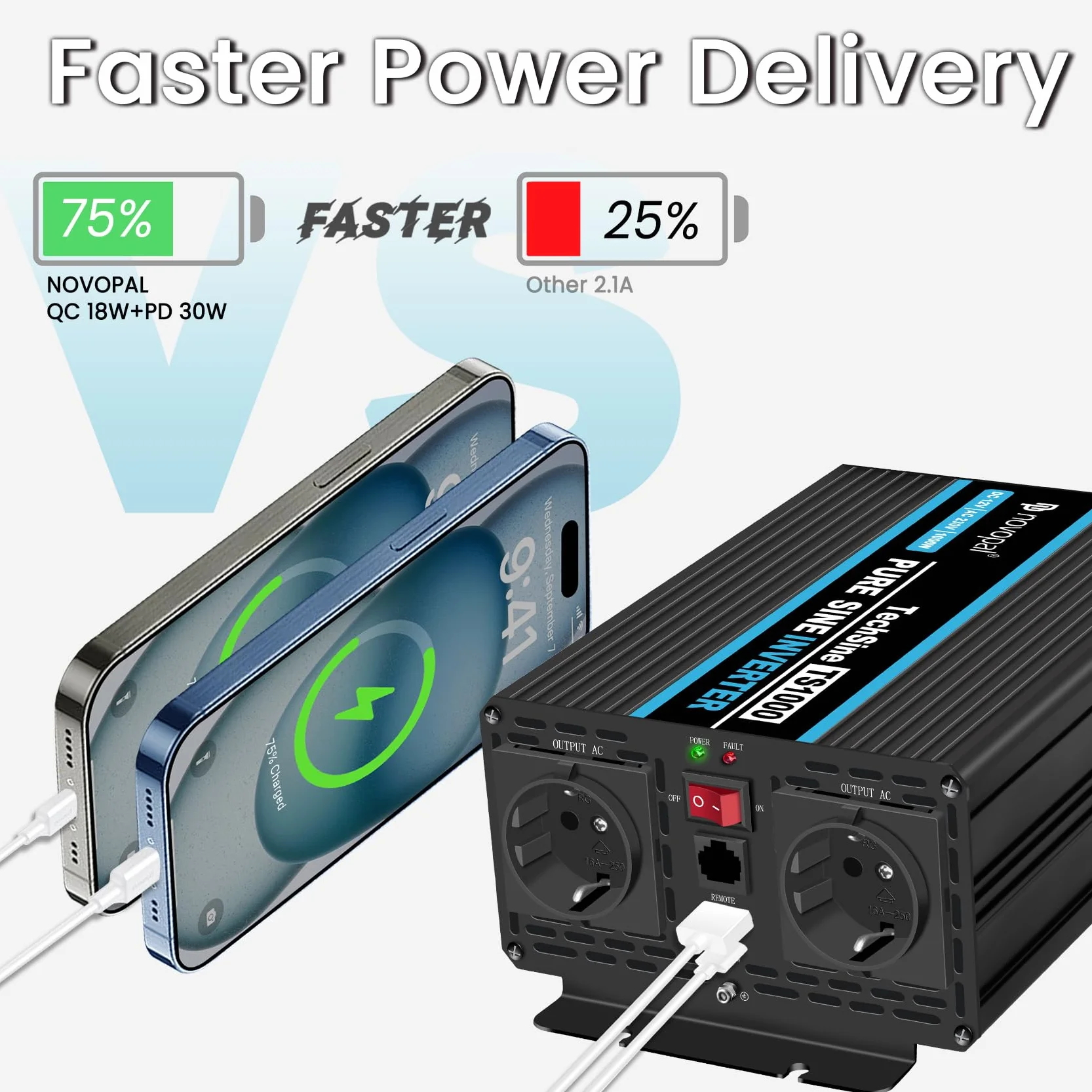 Novopal Inverter di Potenza 1000W Onda Sinusoidale DC 12V AC 220V 2 EU Presa USB Type-C