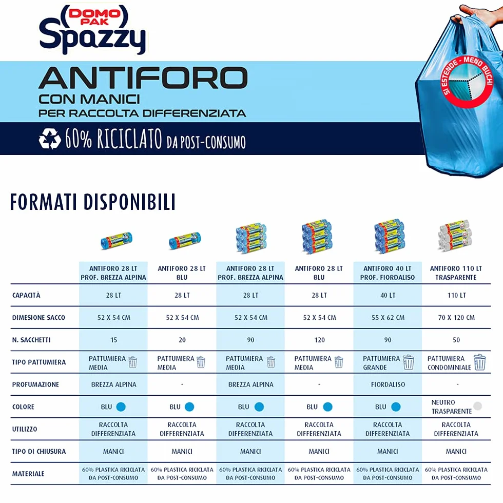 Domopak Spazzy Sacchi Nettezza Antiforo con Manici 28 lt Blu 20 sztuk