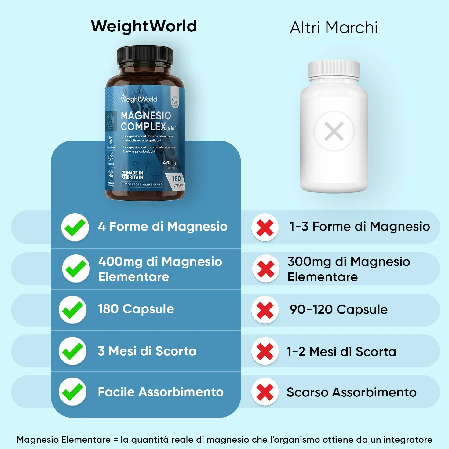Magnesio Completo Vegano 490mg 180 Capsule, Magnesium Complex 4 in 1 con Bisglicinato e Citrato