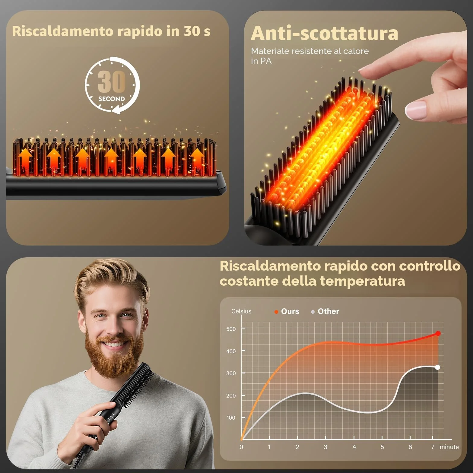 VIKICON Piastra per Barba Capelli Uomo Mini Styler Spazzola Lisciante Professionale Ionico Riscaldata Rapida