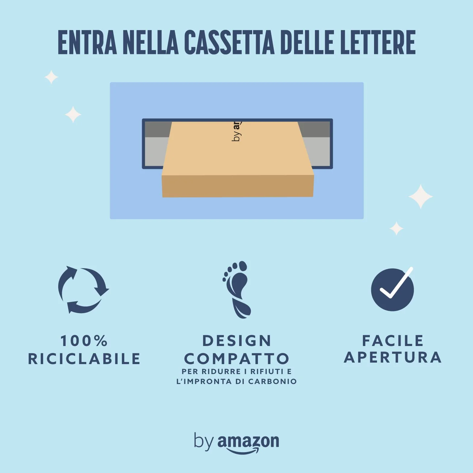 Rasoio da donna a 5 lame + 3 ricariche by Amazon