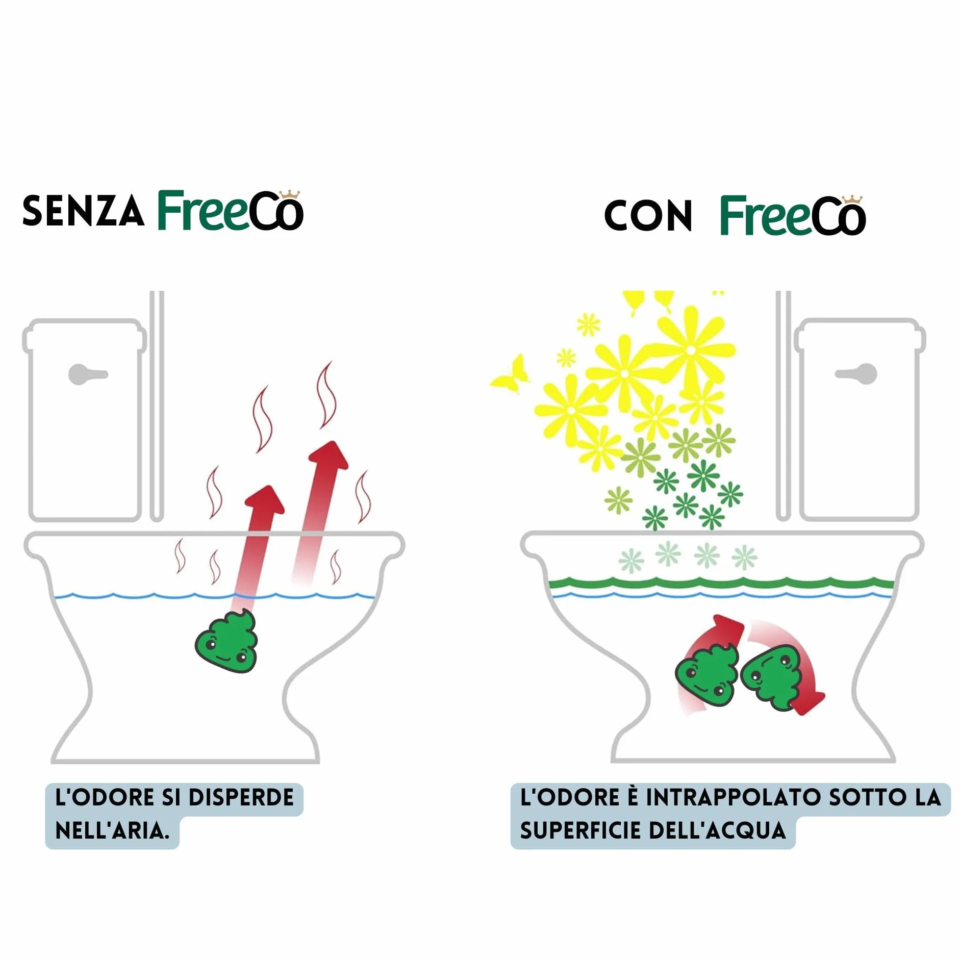 FreeCo Spray WC Blocca Odori Pre-uso Oli Essenziali Naturali Confezione Mix 2x60 ml Agrumata Originali Lavanda Calmante