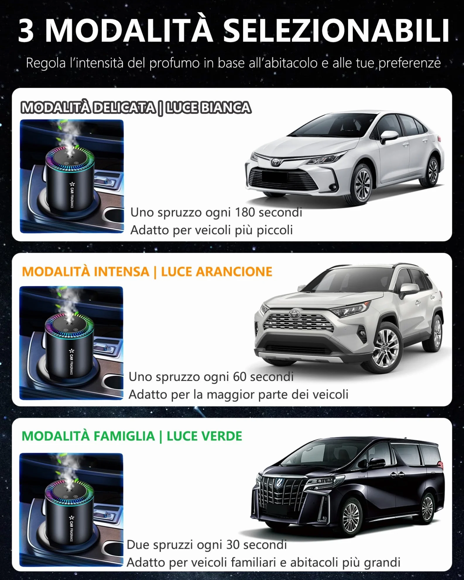 AI Profumatore Auto Diffusore Elettrico con 50 ml Profumo Colonia, Nebulizzatore Ultrasuoni, 3 Modalità, Batteria Integrata, BJ-577