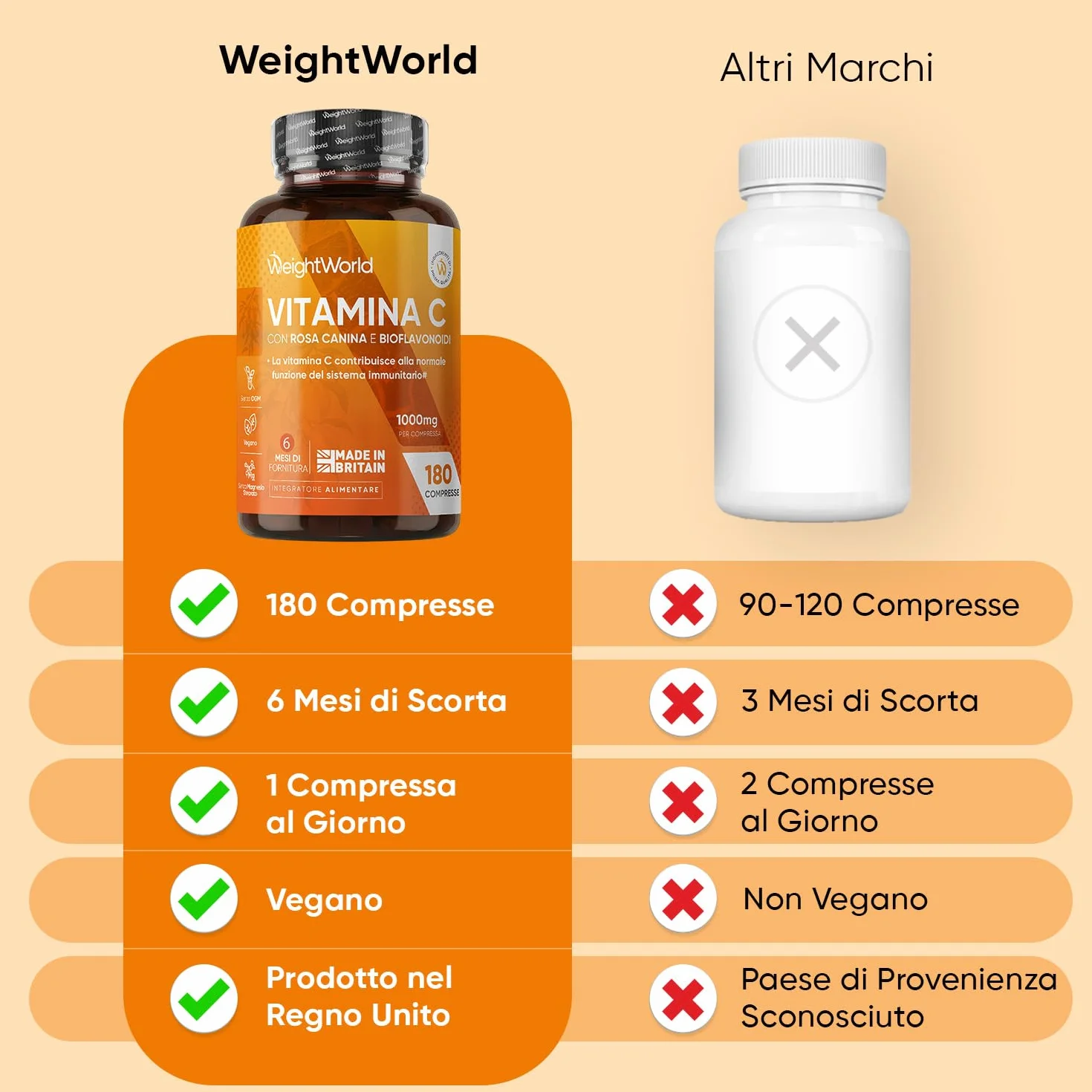 Vitamina C 1000mg Vegana con Rosa Canina 180 Compresse Integratore Acido Ascorbico Bioflavonoidi